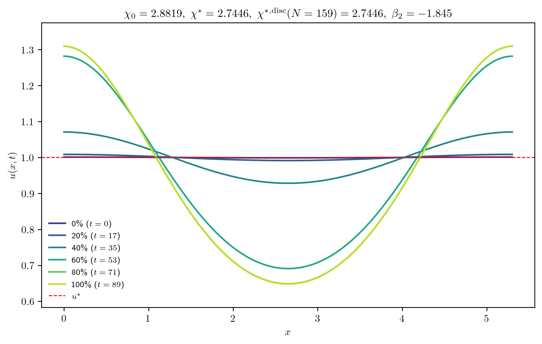 chi2-8819_ep0-0010_p