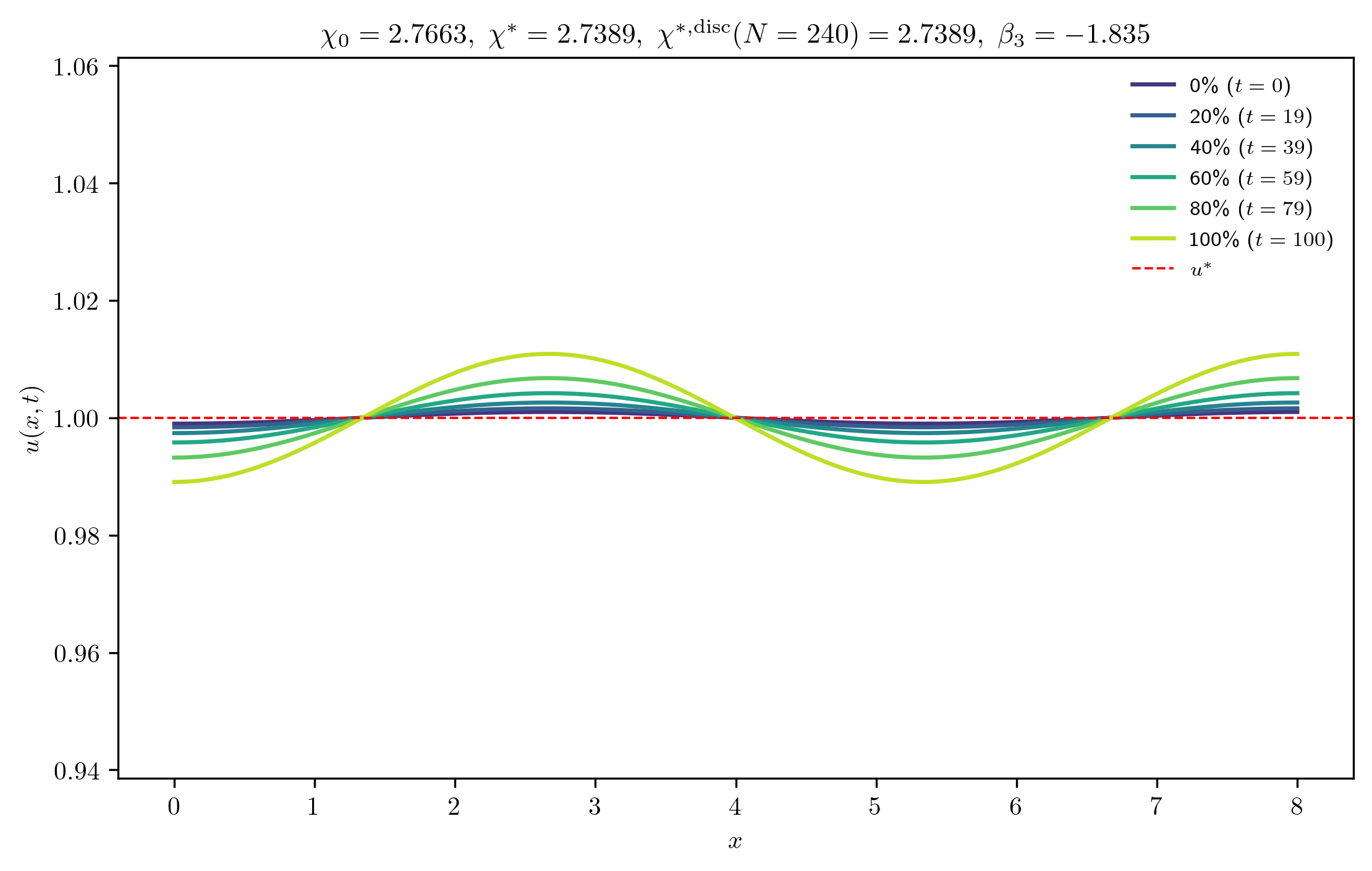 chi2-7663_ep0-0010_m