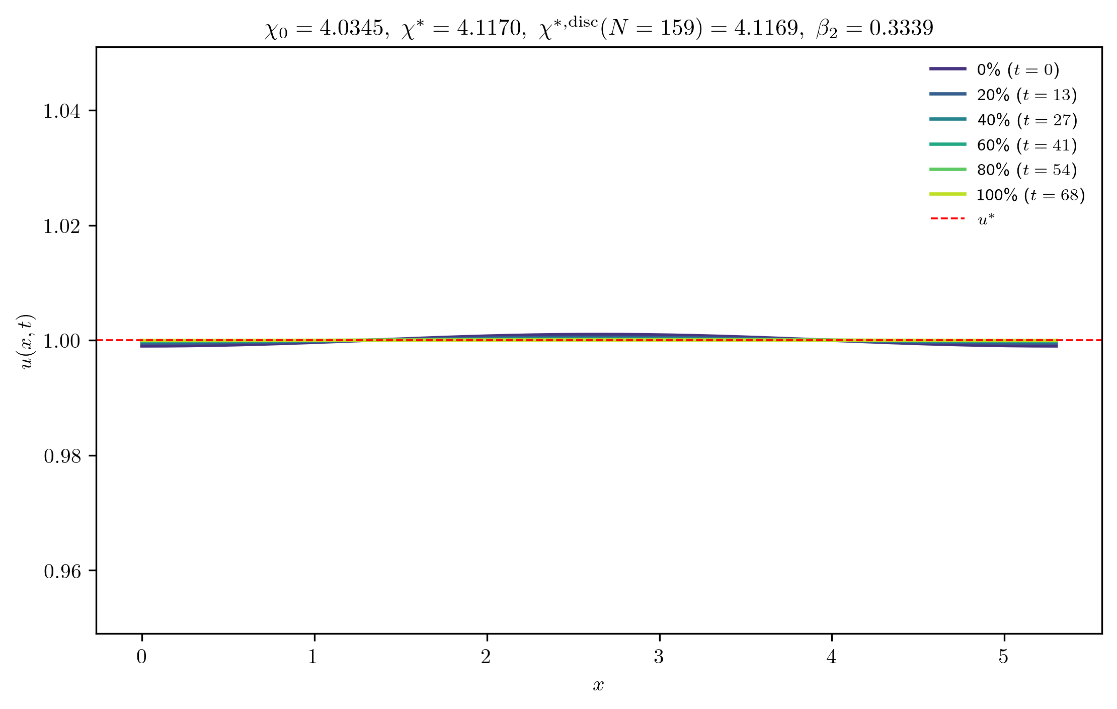 chi4-0345_ep0-0010_m