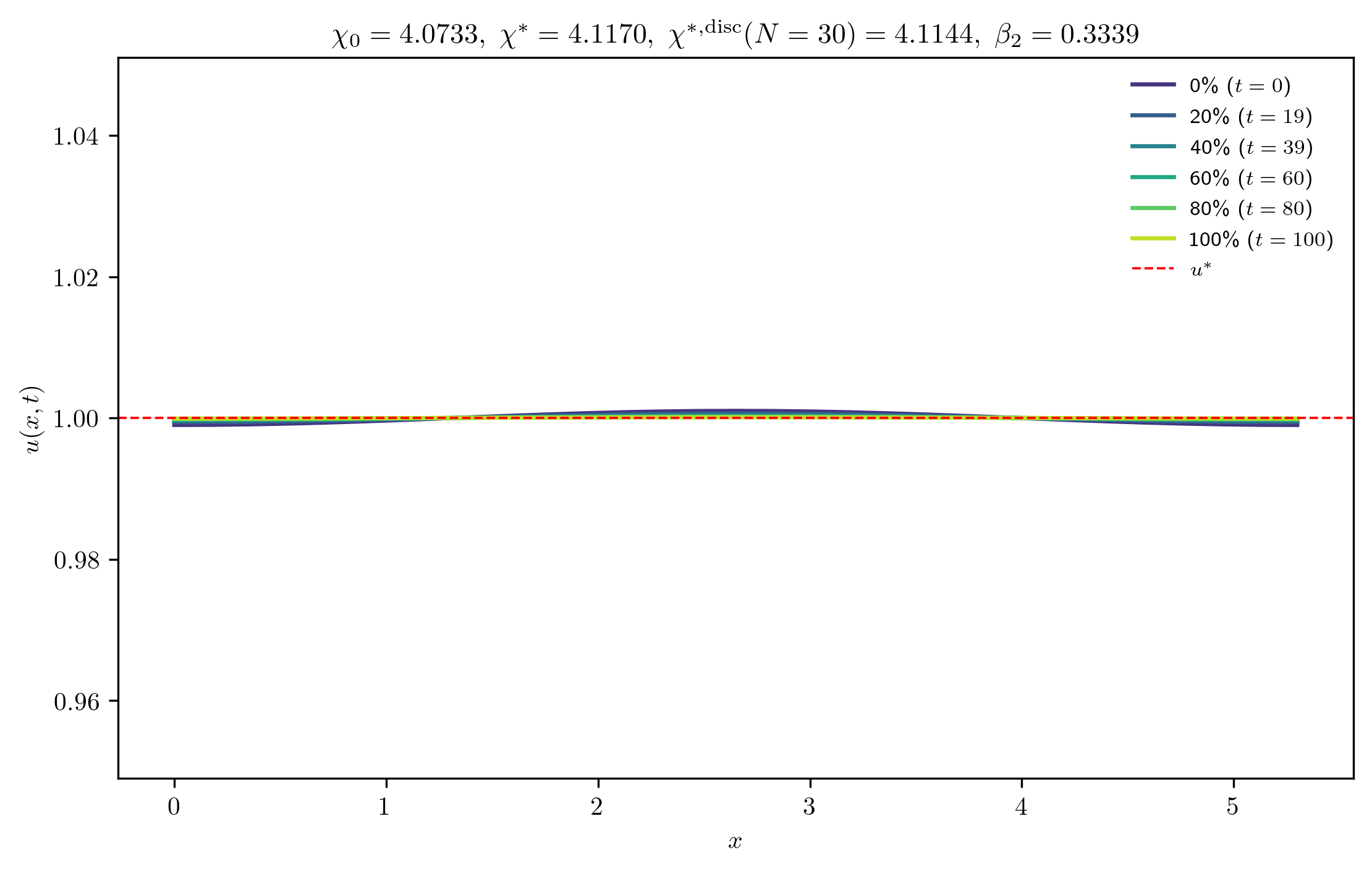 chi4-0733_ep0-0010_m