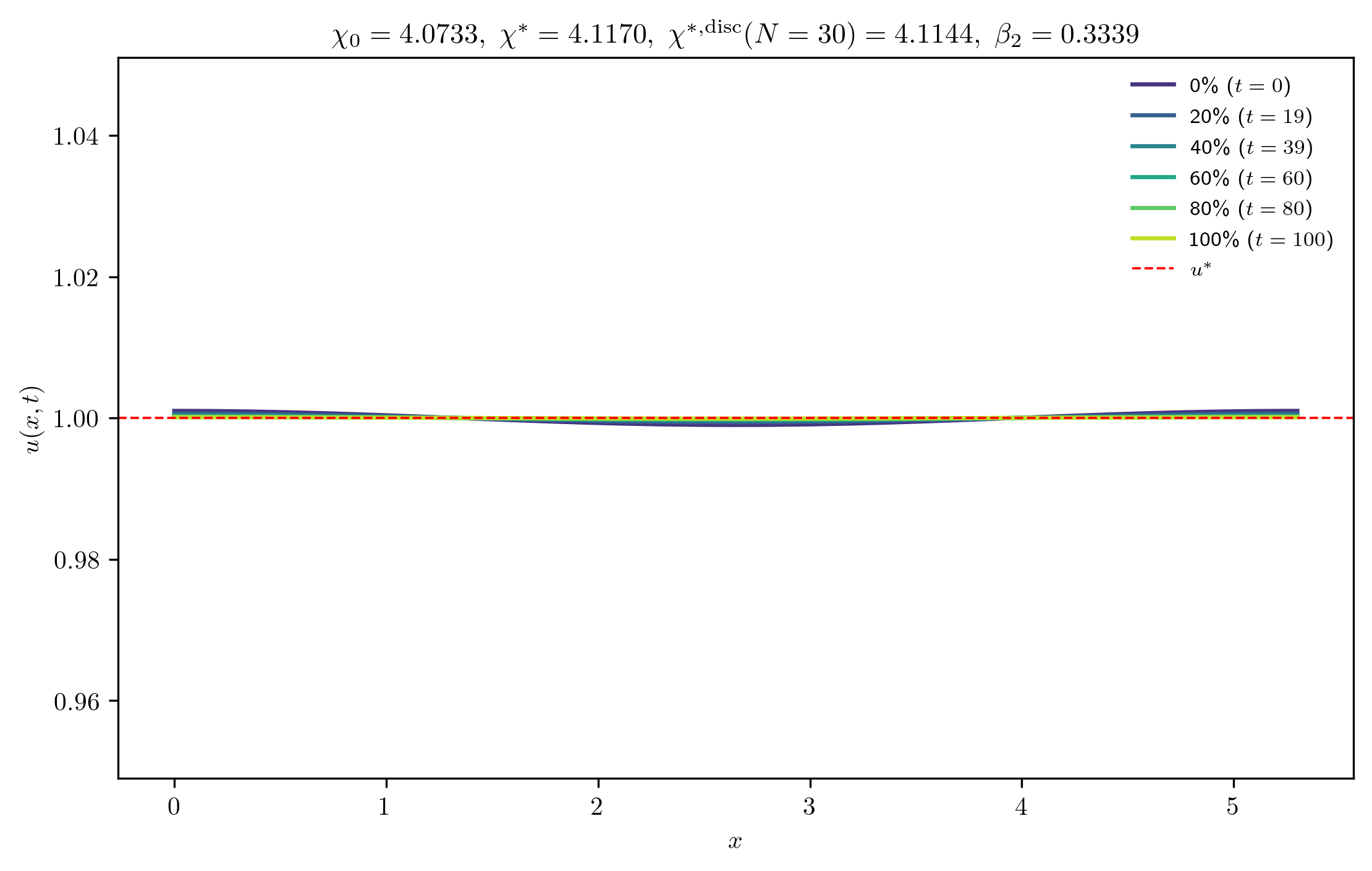 chi4-0733_ep0-0010_p