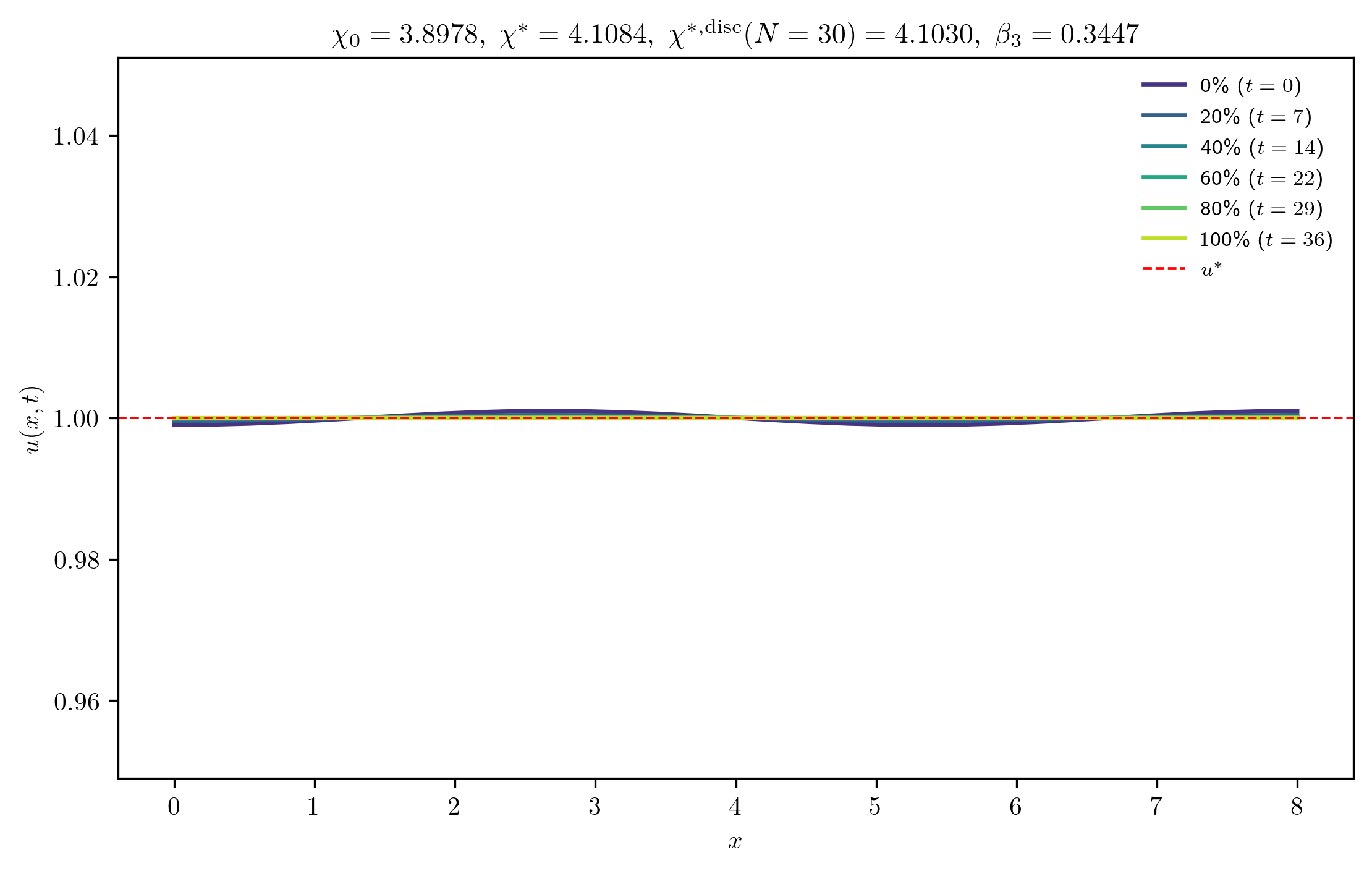 chi3-8978_ep0-0010_m