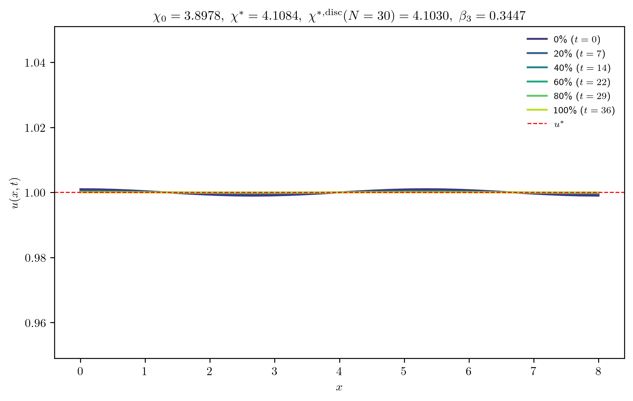 chi3-8978_ep0-0010_p
