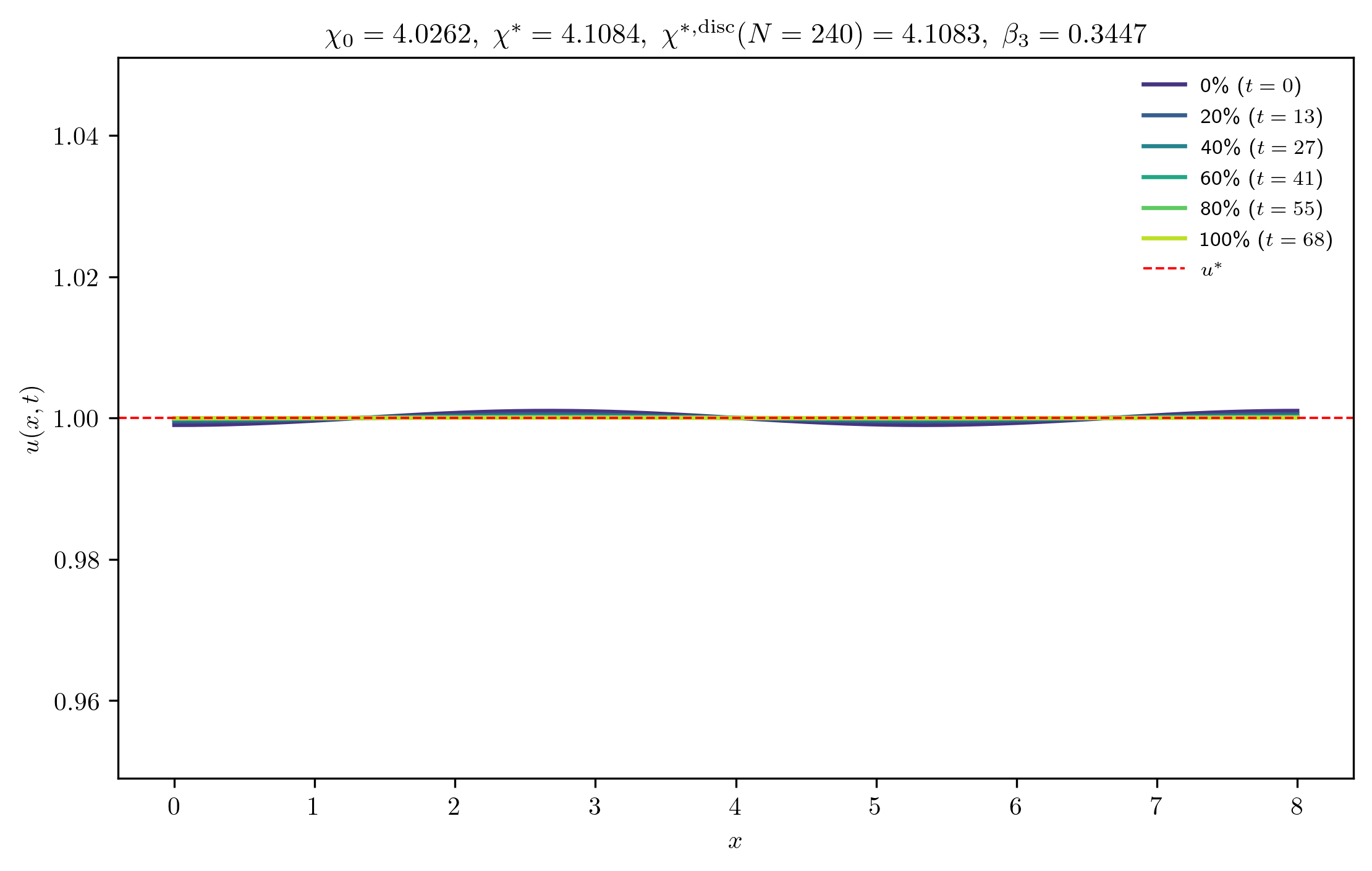 chi4-0262_ep0-0010_m