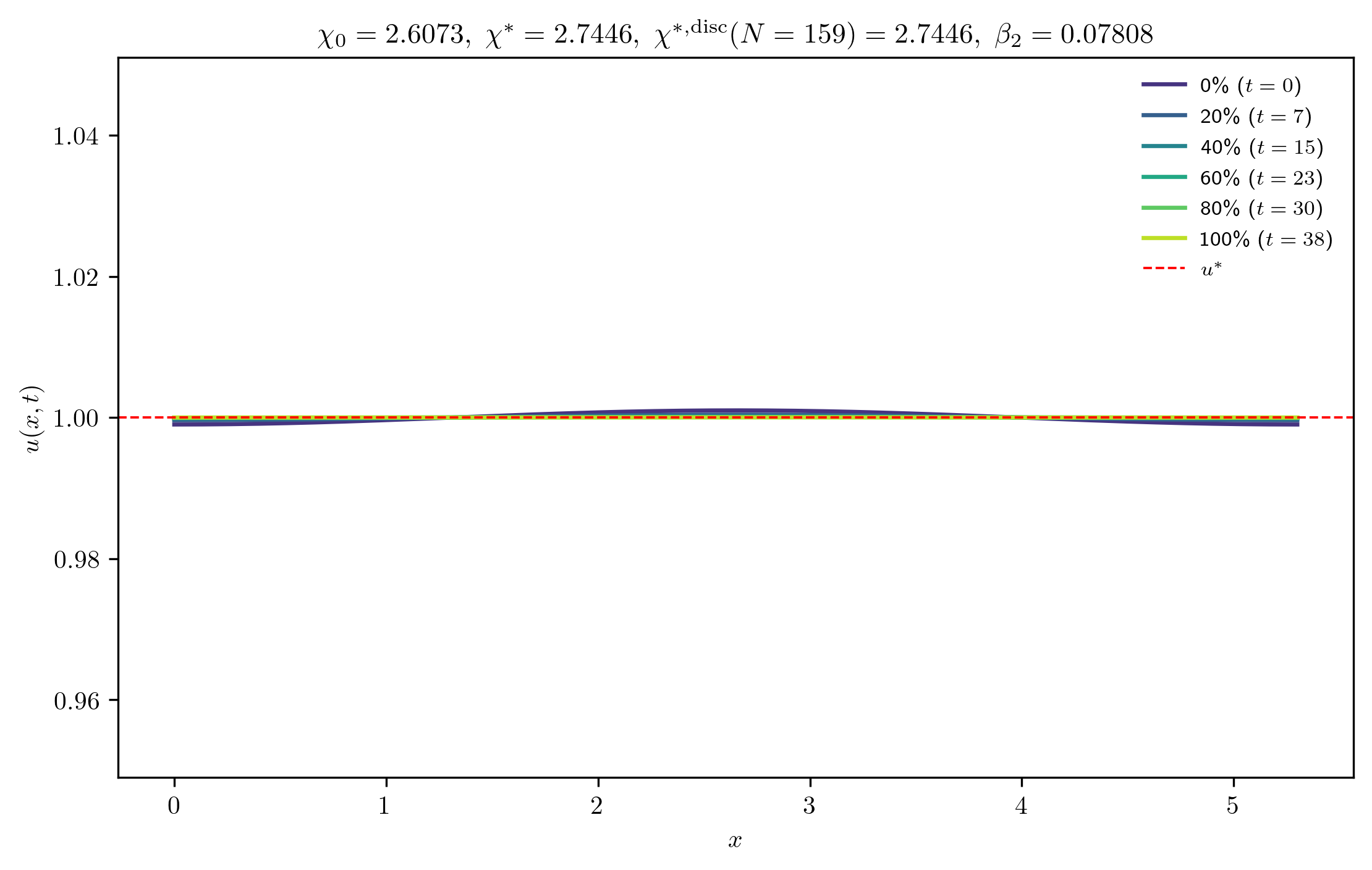 chi2-6073_ep0-0010_m