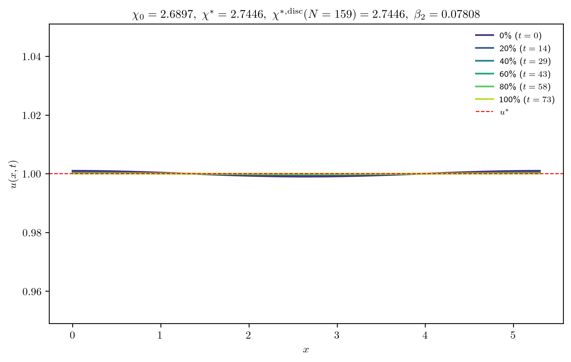 chi2-6897_ep0-0010_p