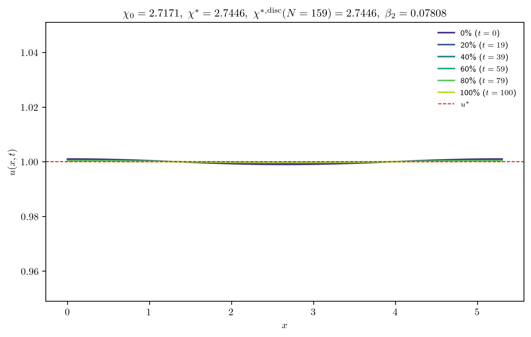 chi2-7171_ep0-0010_p