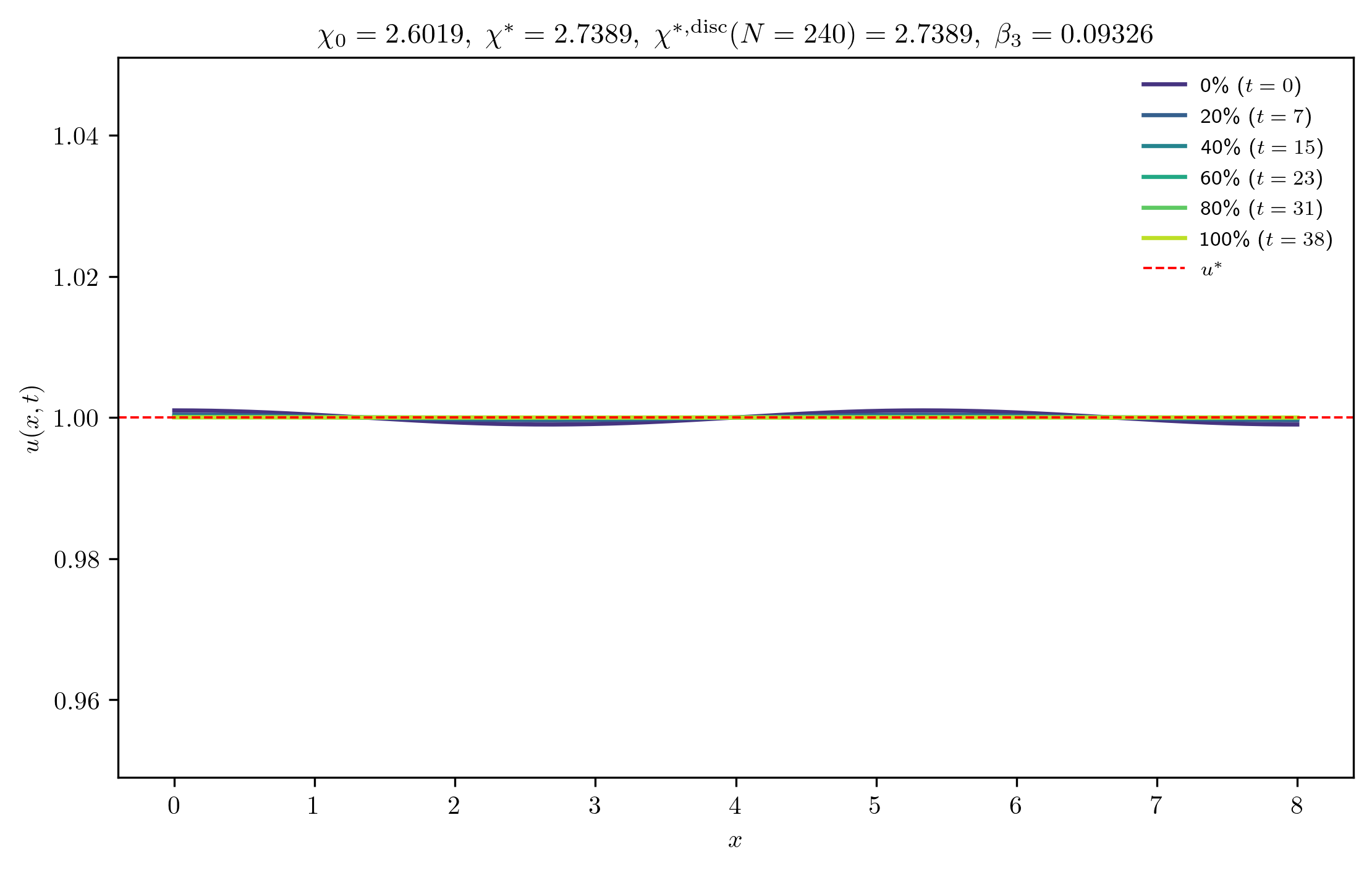 chi2-6019_ep0-0010_p