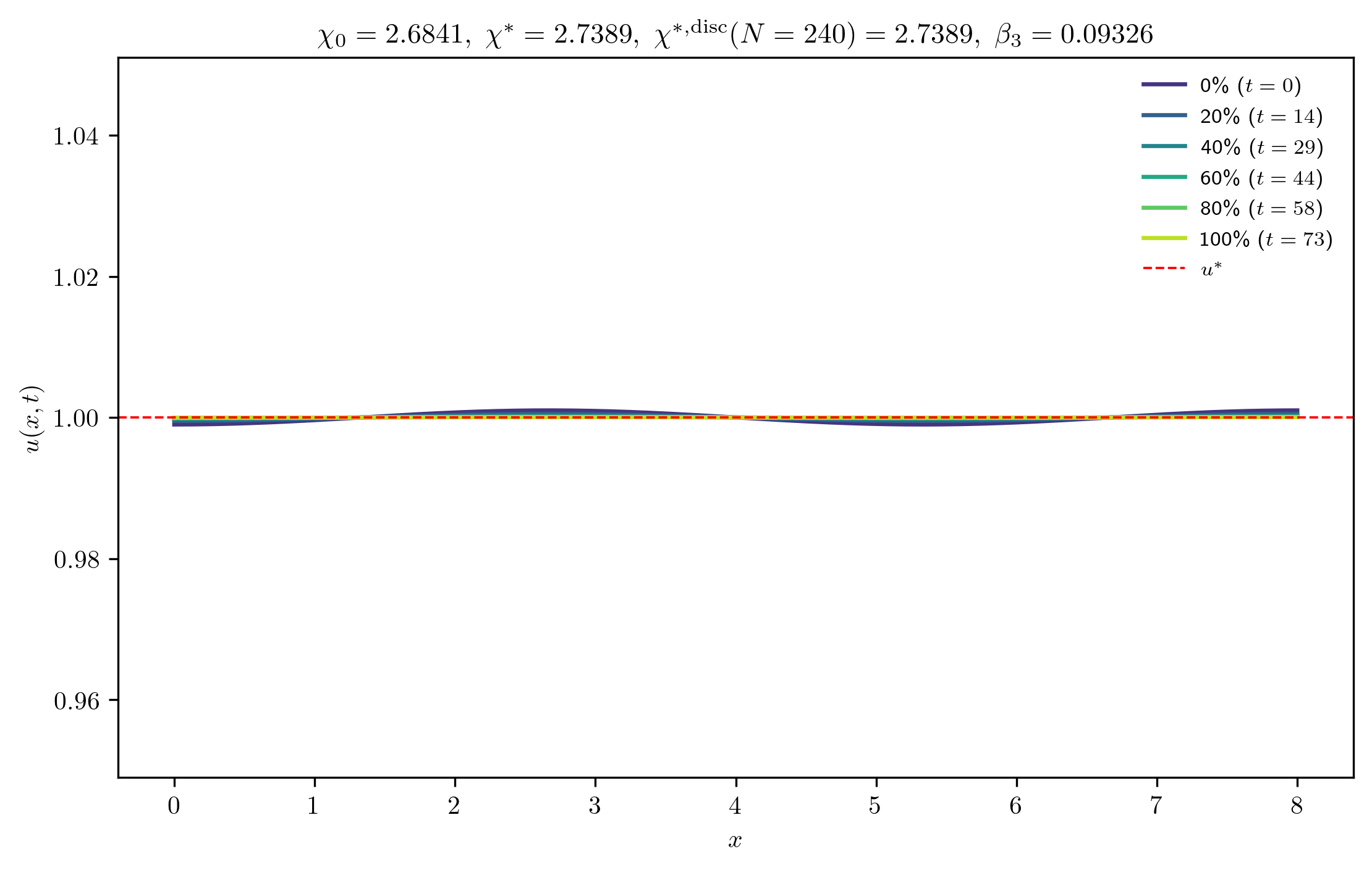 chi2-6841_ep0-0010_m