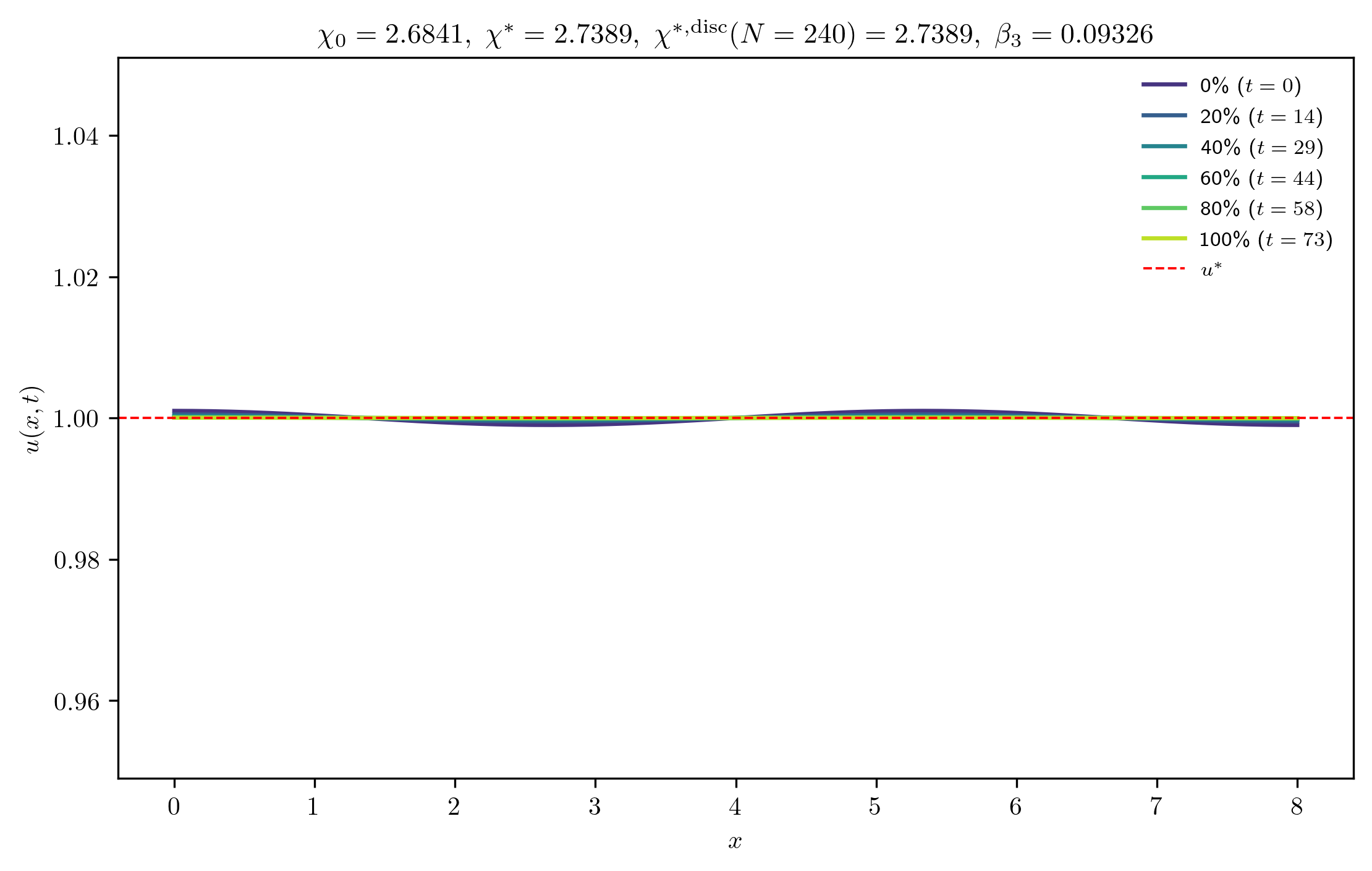 chi2-6841_ep0-0010_p