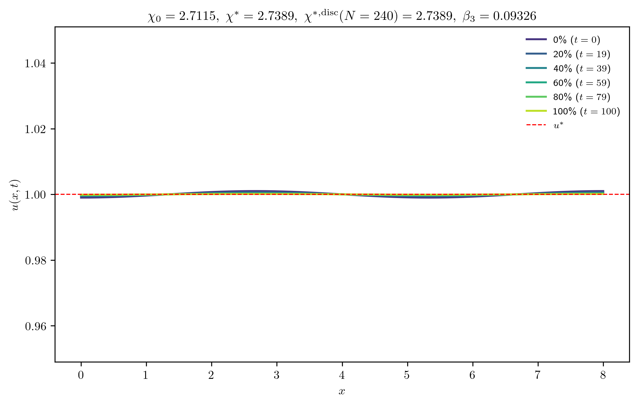 chi2-7115_ep0-0010_m