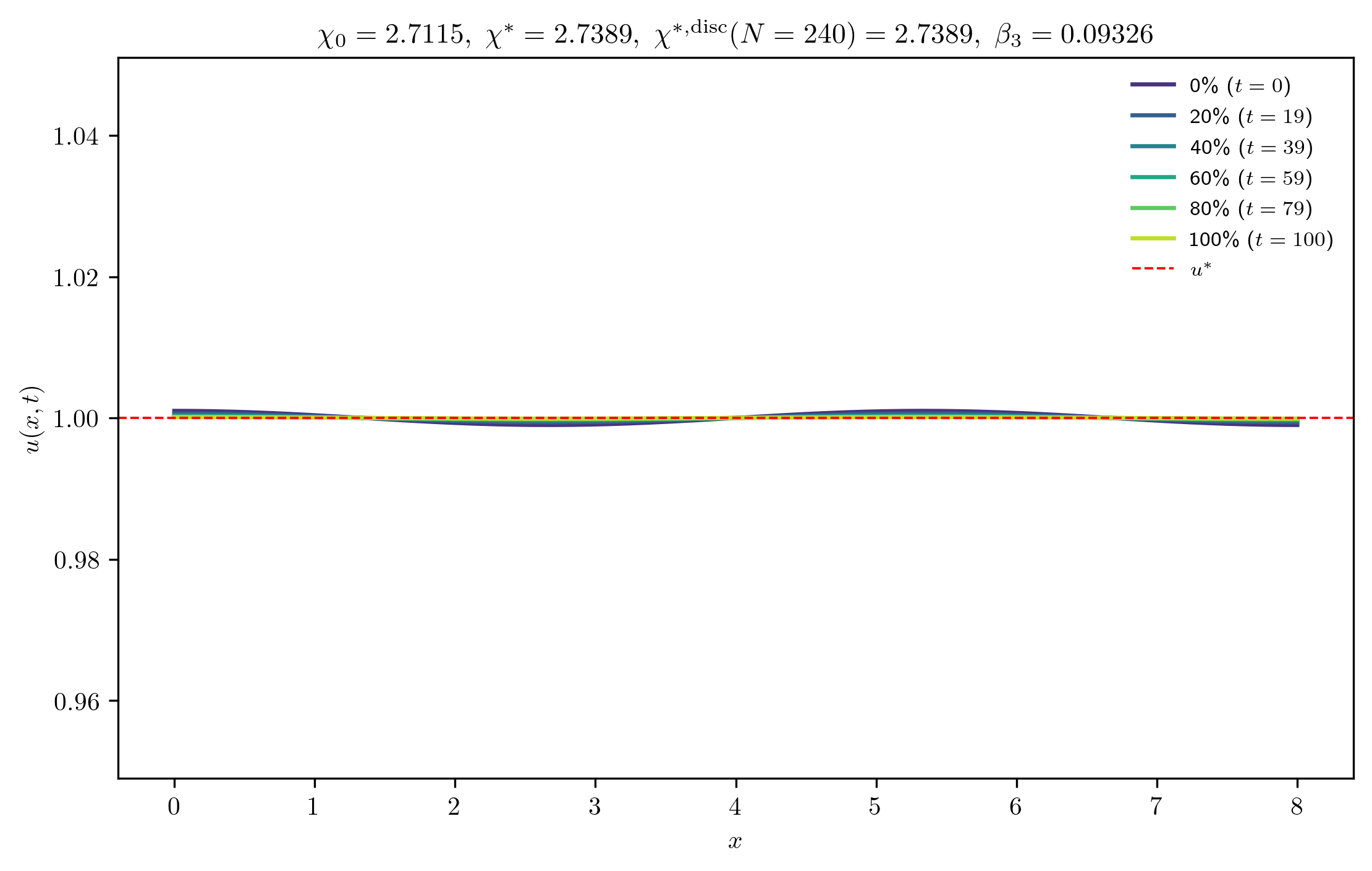 chi2-7115_ep0-0010_p