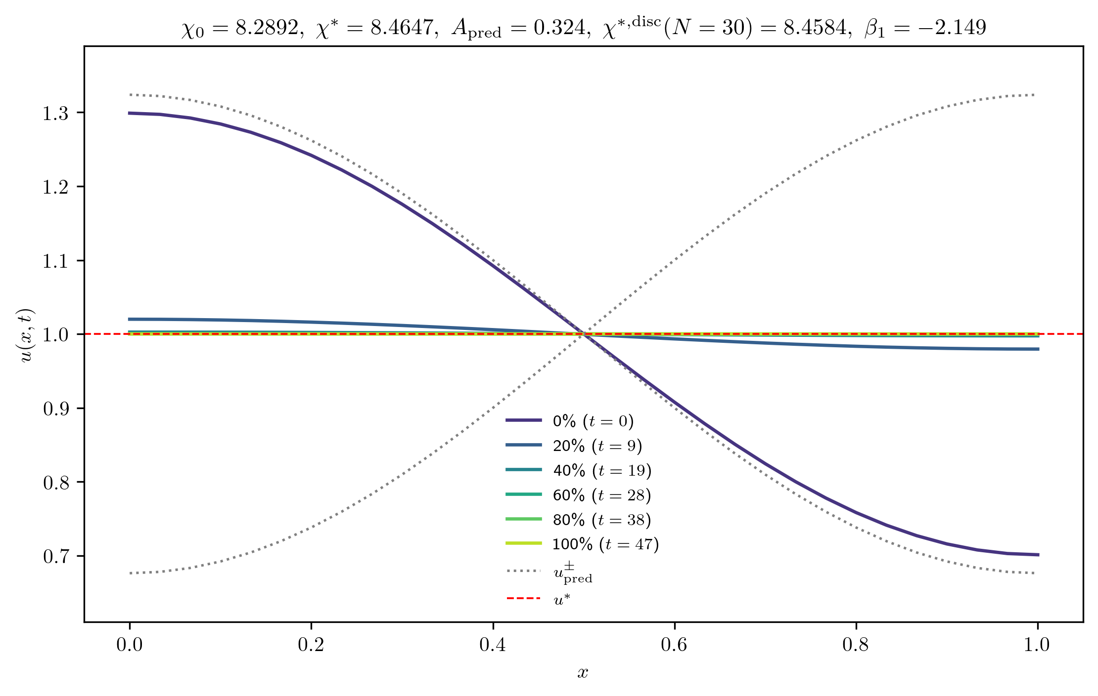 chi8-2892_A_rel1e-02_m
