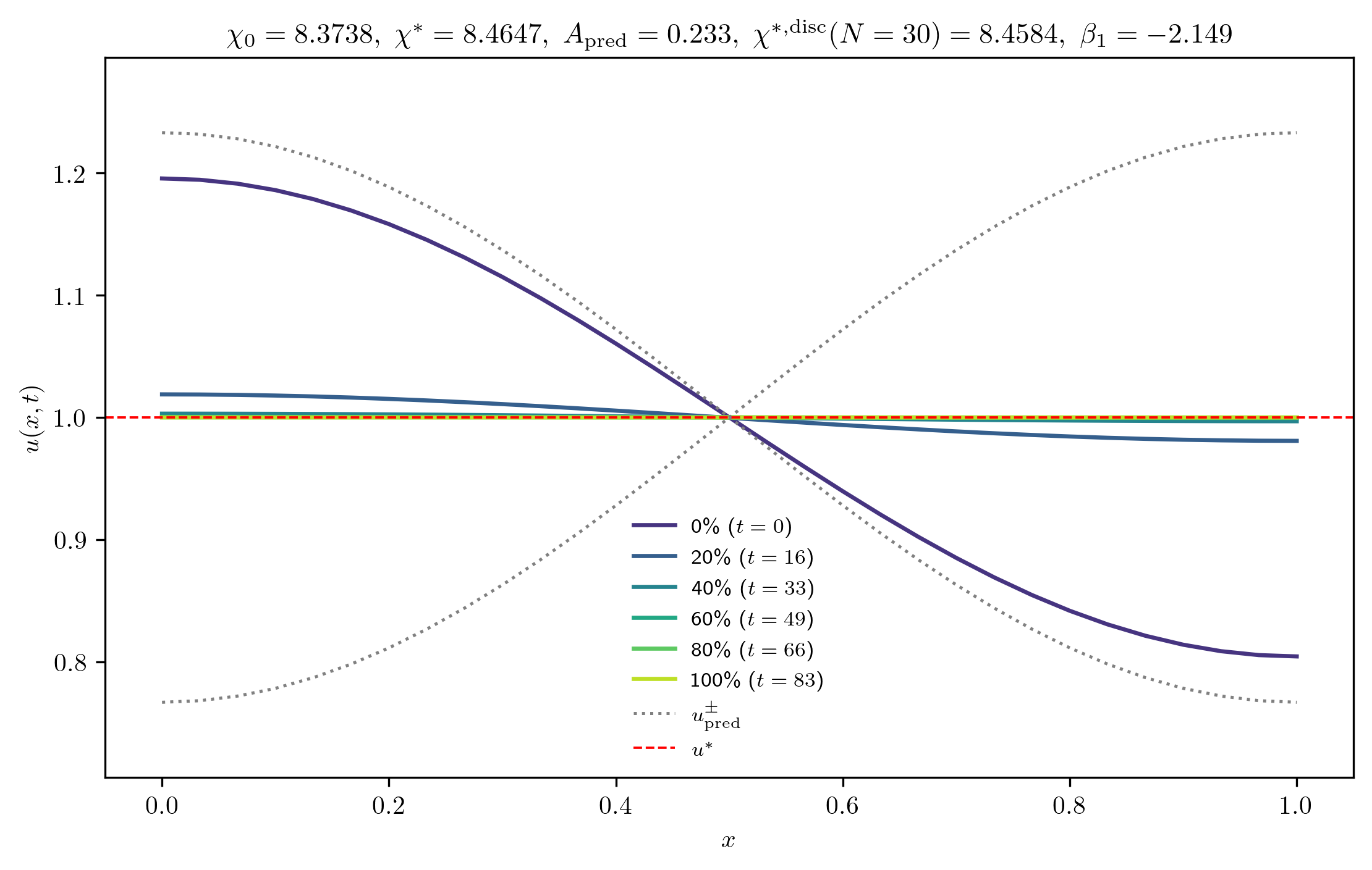 chi8-3738_A_rel1e-01_m