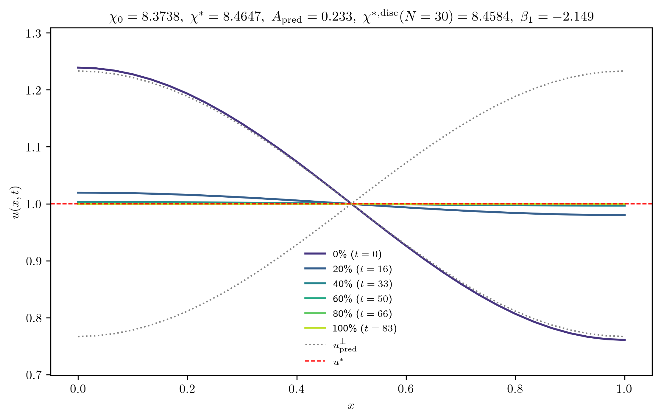 chi8-3738_A_rel1e-01_p