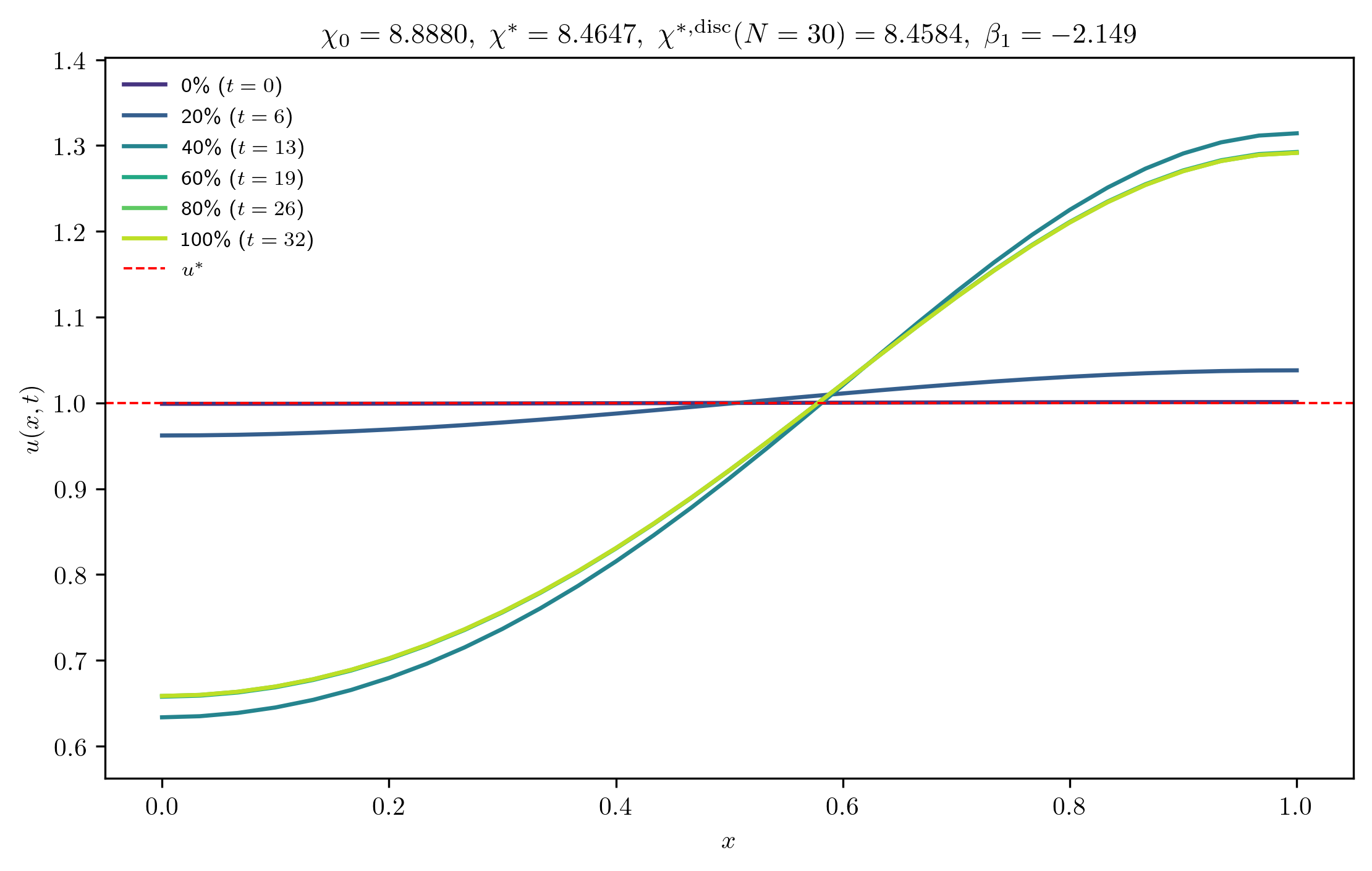 chi8-8880_ep0-0010_m
