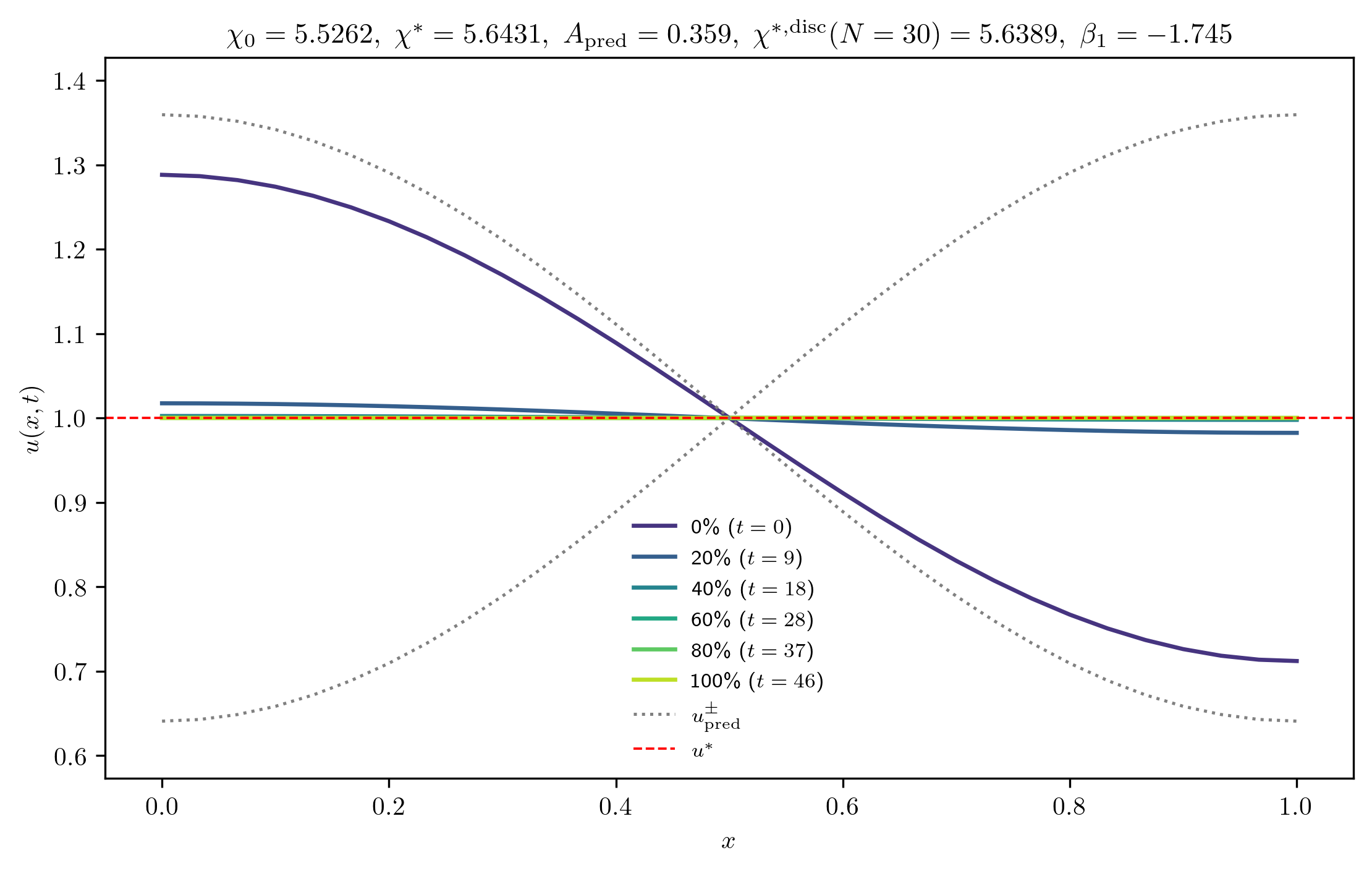 chi5-5262_A_rel1e-01_m