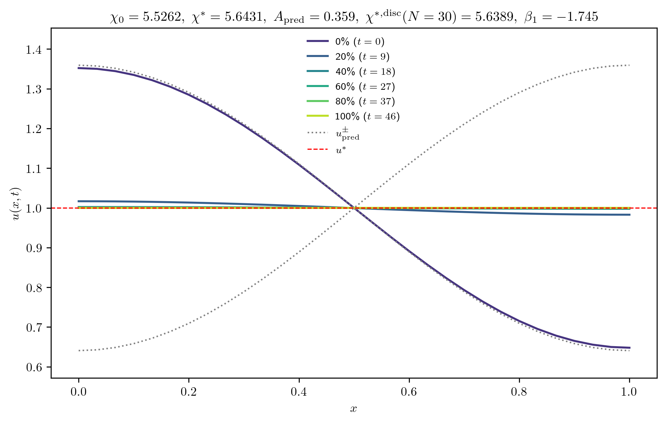 chi5-5262_A_rel1e-01_p