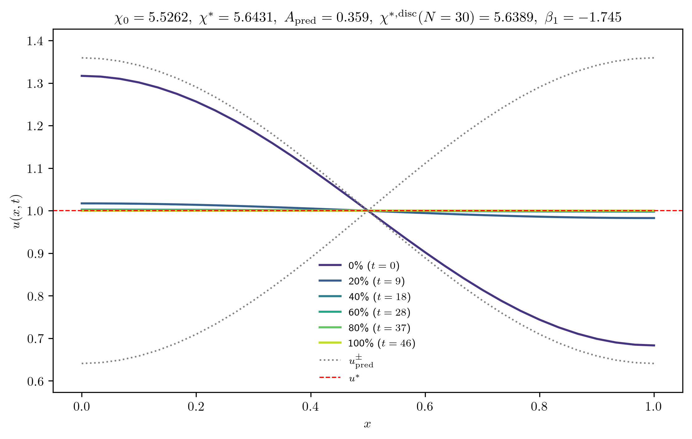 chi5-5262_A_rel1e-02_m