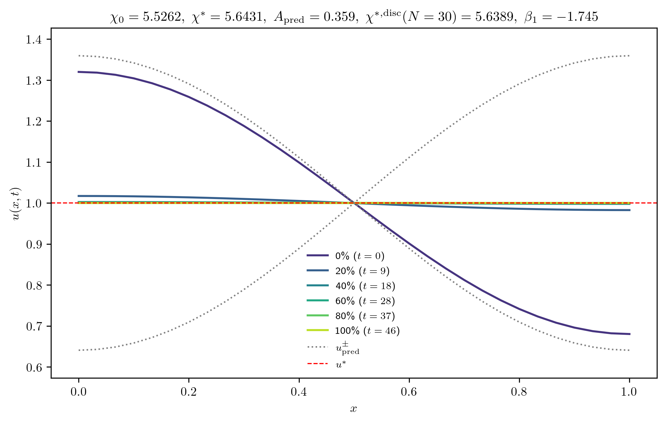 chi5-5262_A_rel1e-03_m