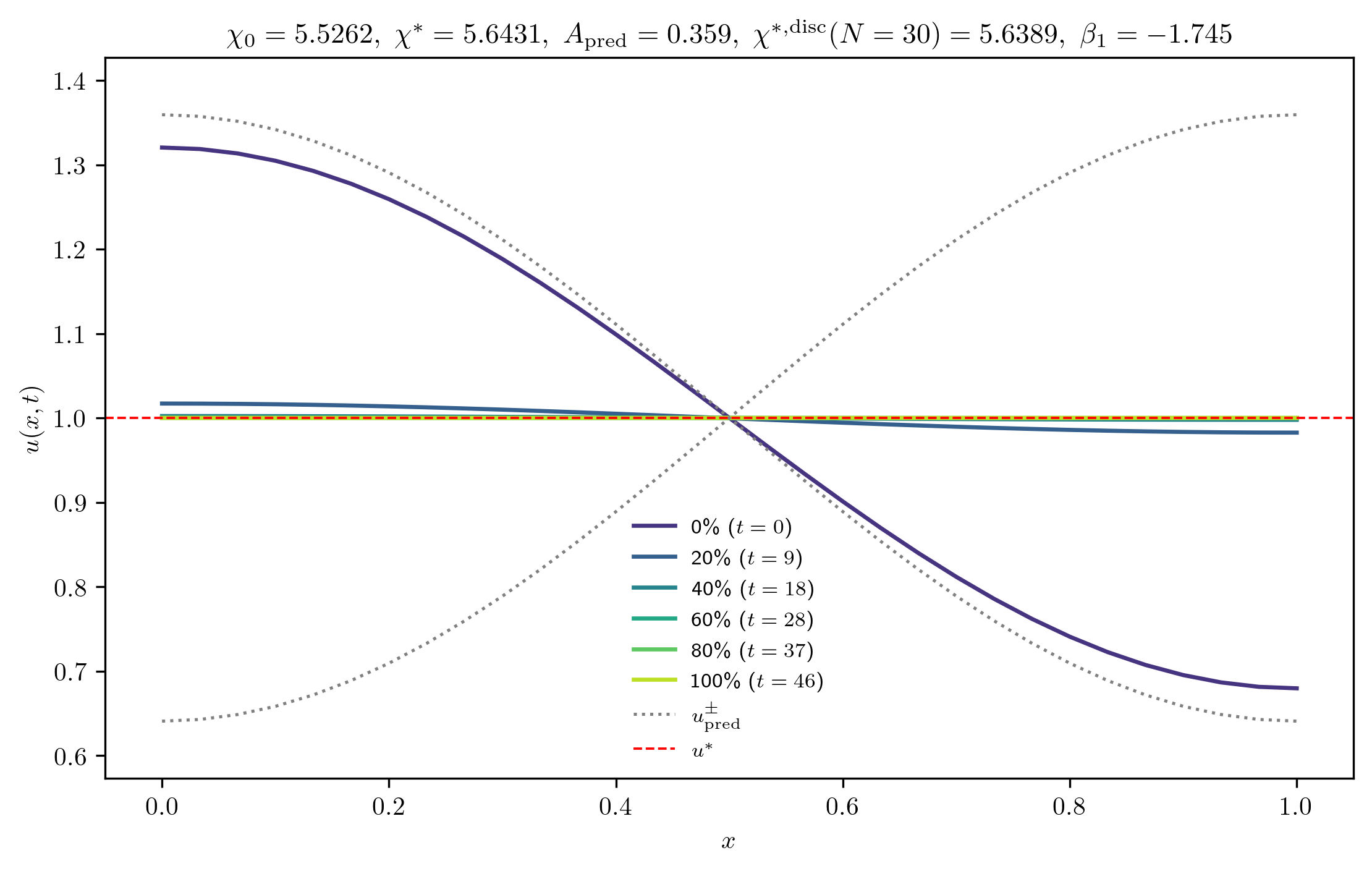 chi5-5262_A_rel1e-03_p