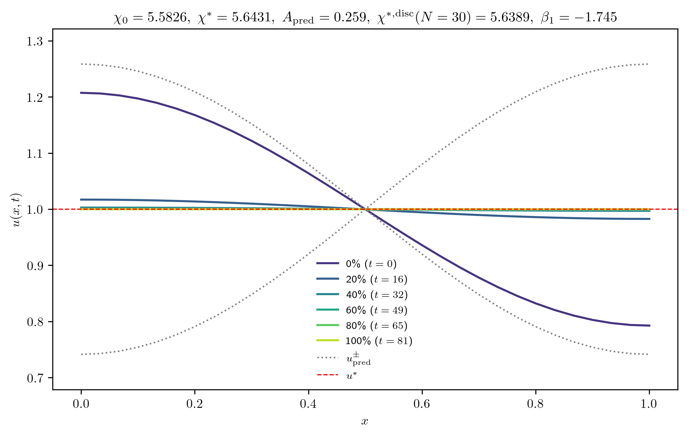 chi5-5826_A_rel1e-01_m