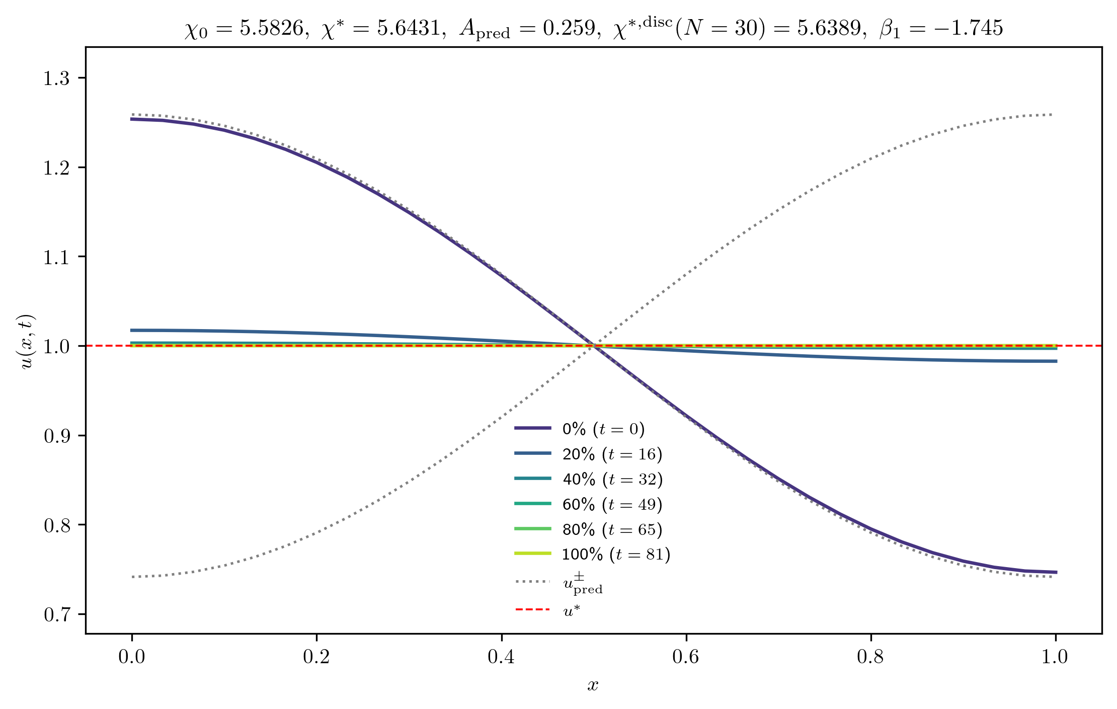 chi5-5826_A_rel1e-01_p