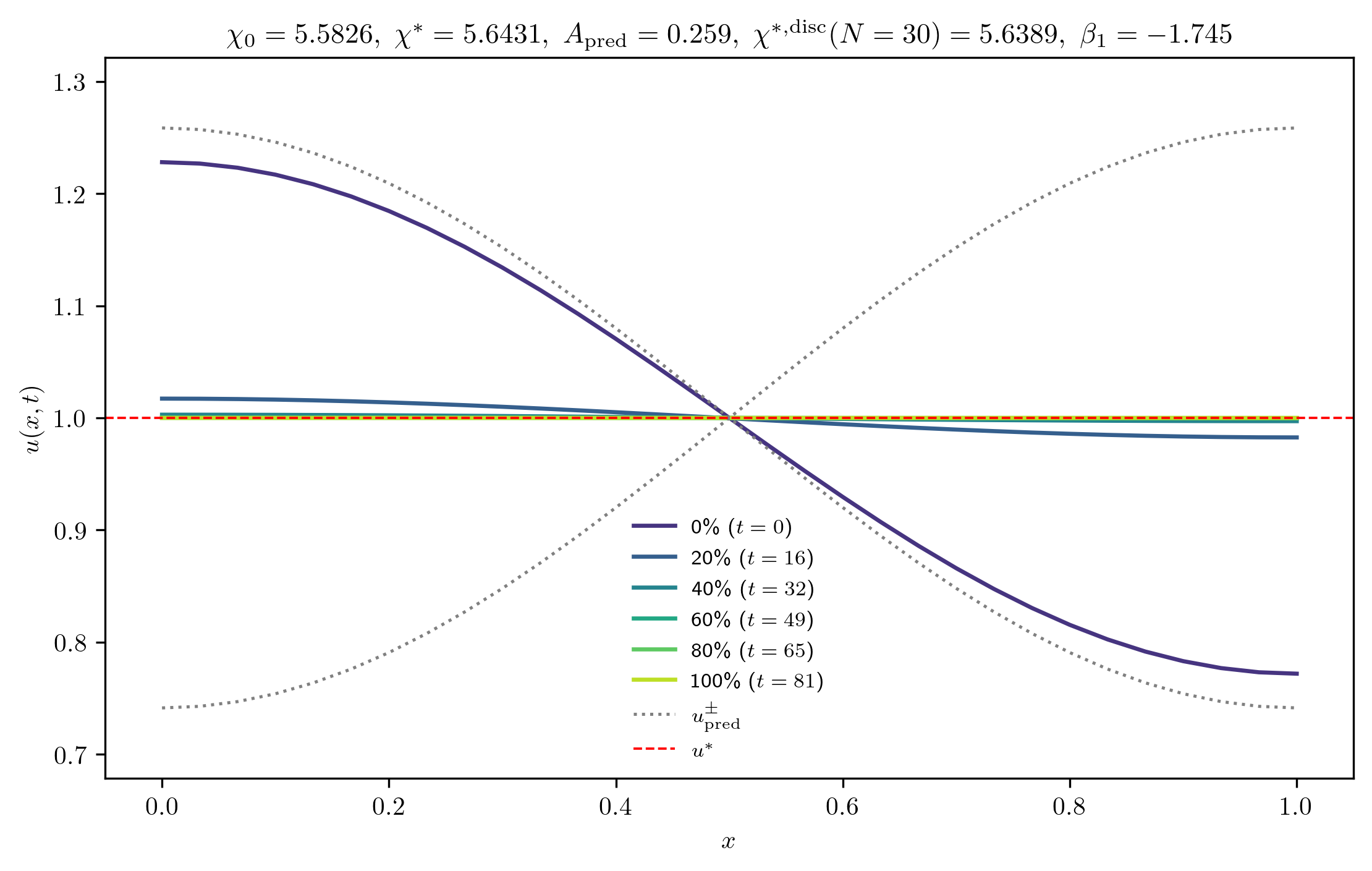 chi5-5826_A_rel1e-02_m