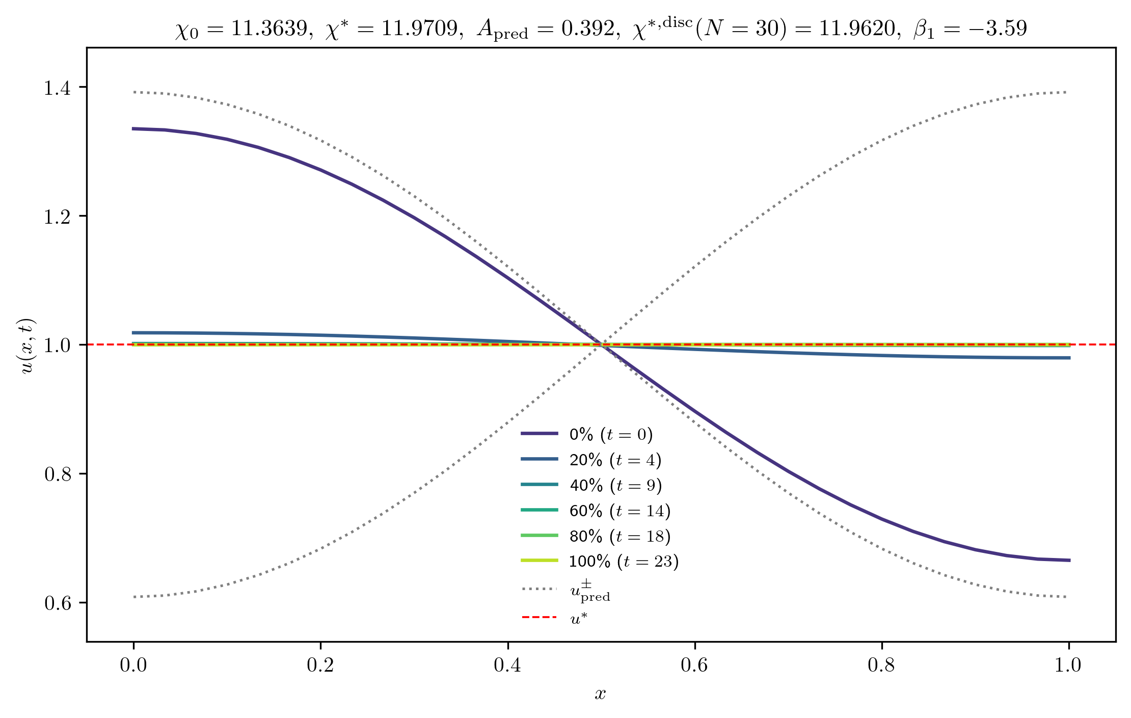 chi11-3639_A_rel1e-01_m