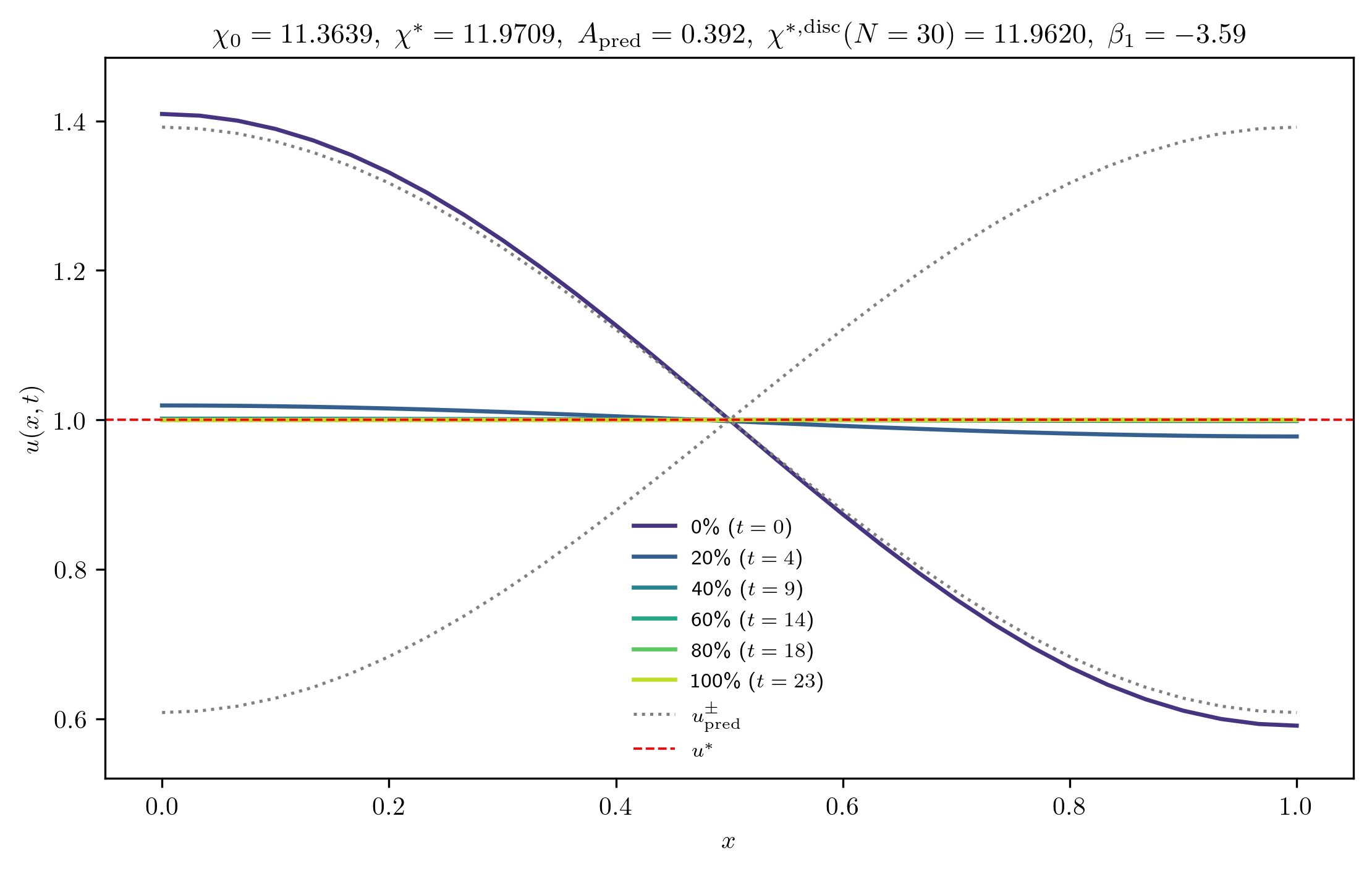 chi11-3639_A_rel1e-01_p