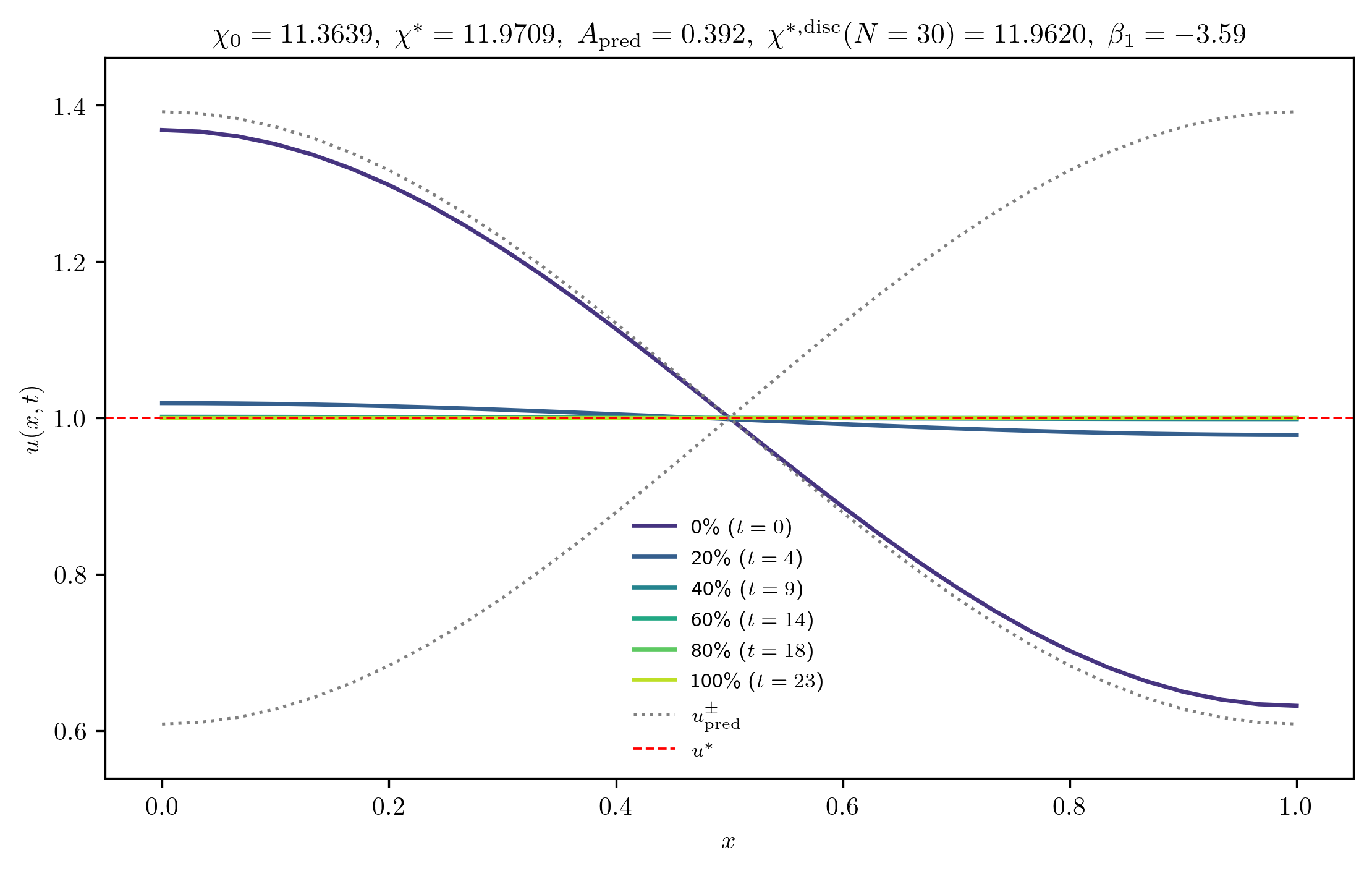 chi11-3639_A_rel1e-02_m