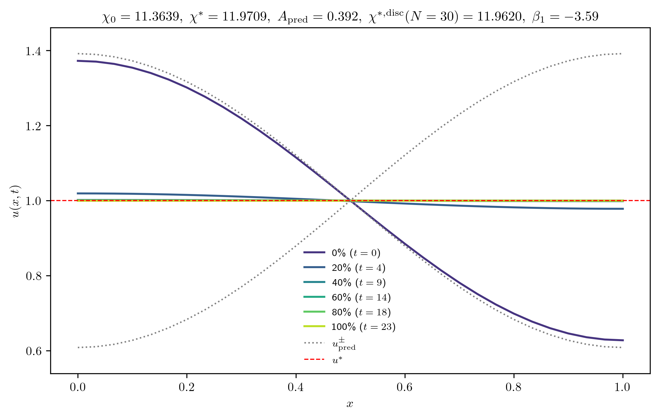 chi11-3639_A_rel1e-03_p