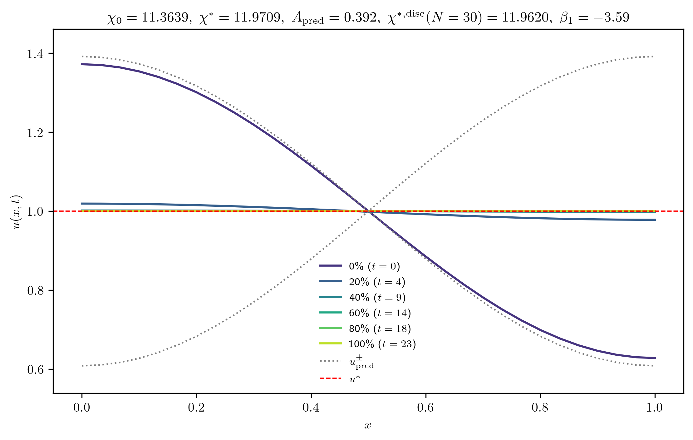chi11-3639_A_rel1e-04_m