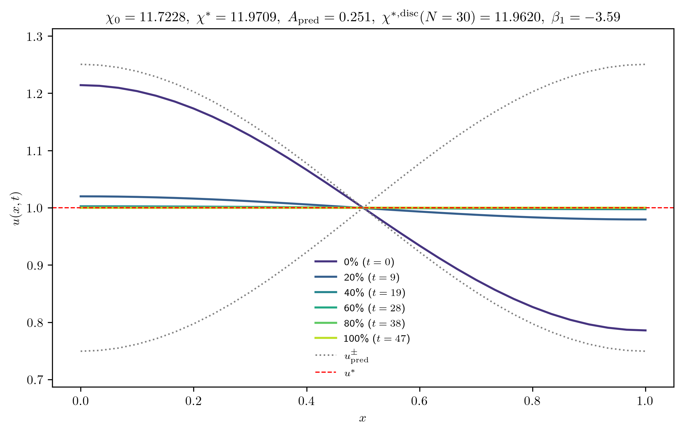 chi11-7228_A_rel1e-01_m