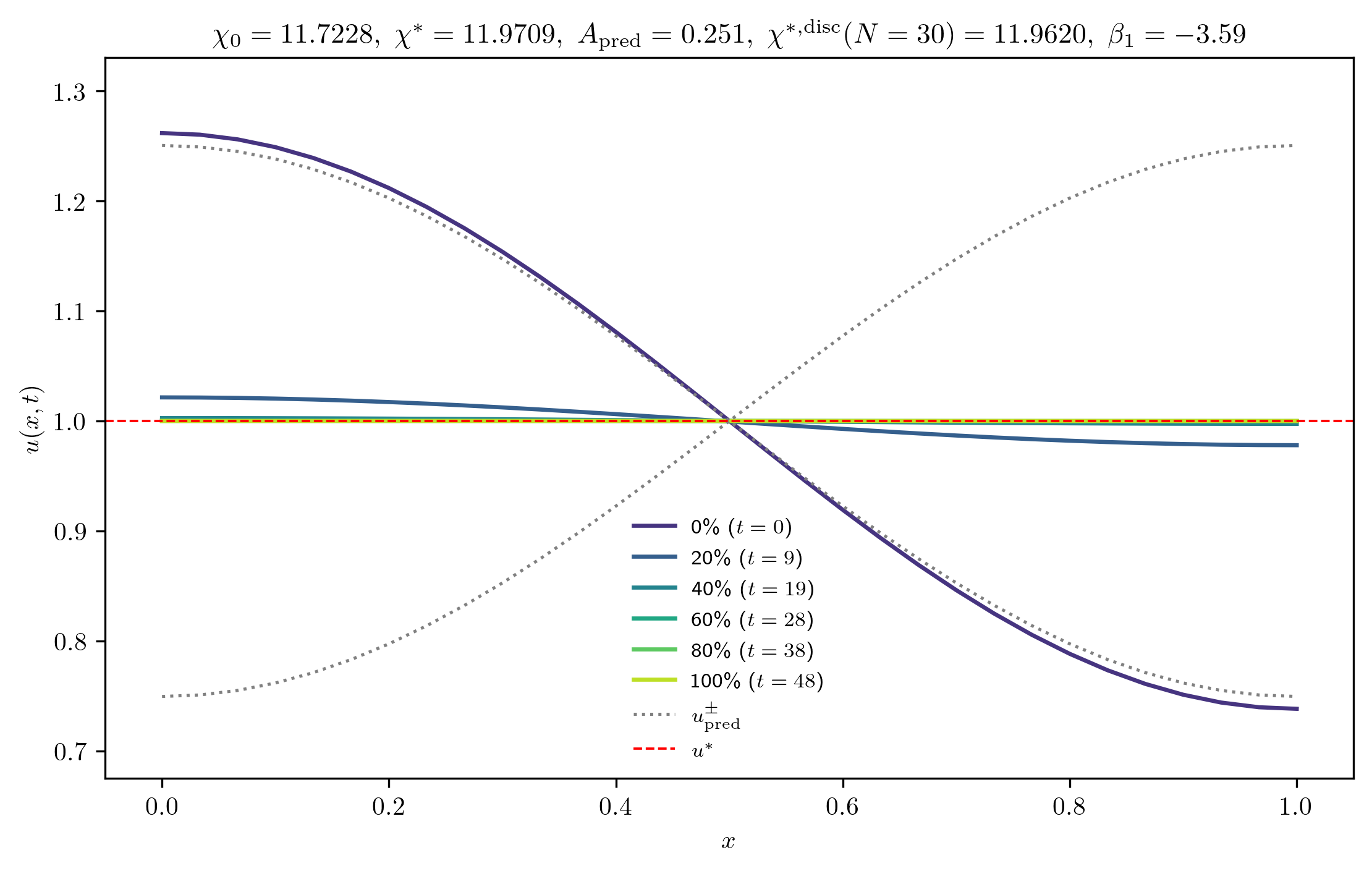 chi11-7228_A_rel1e-01_p