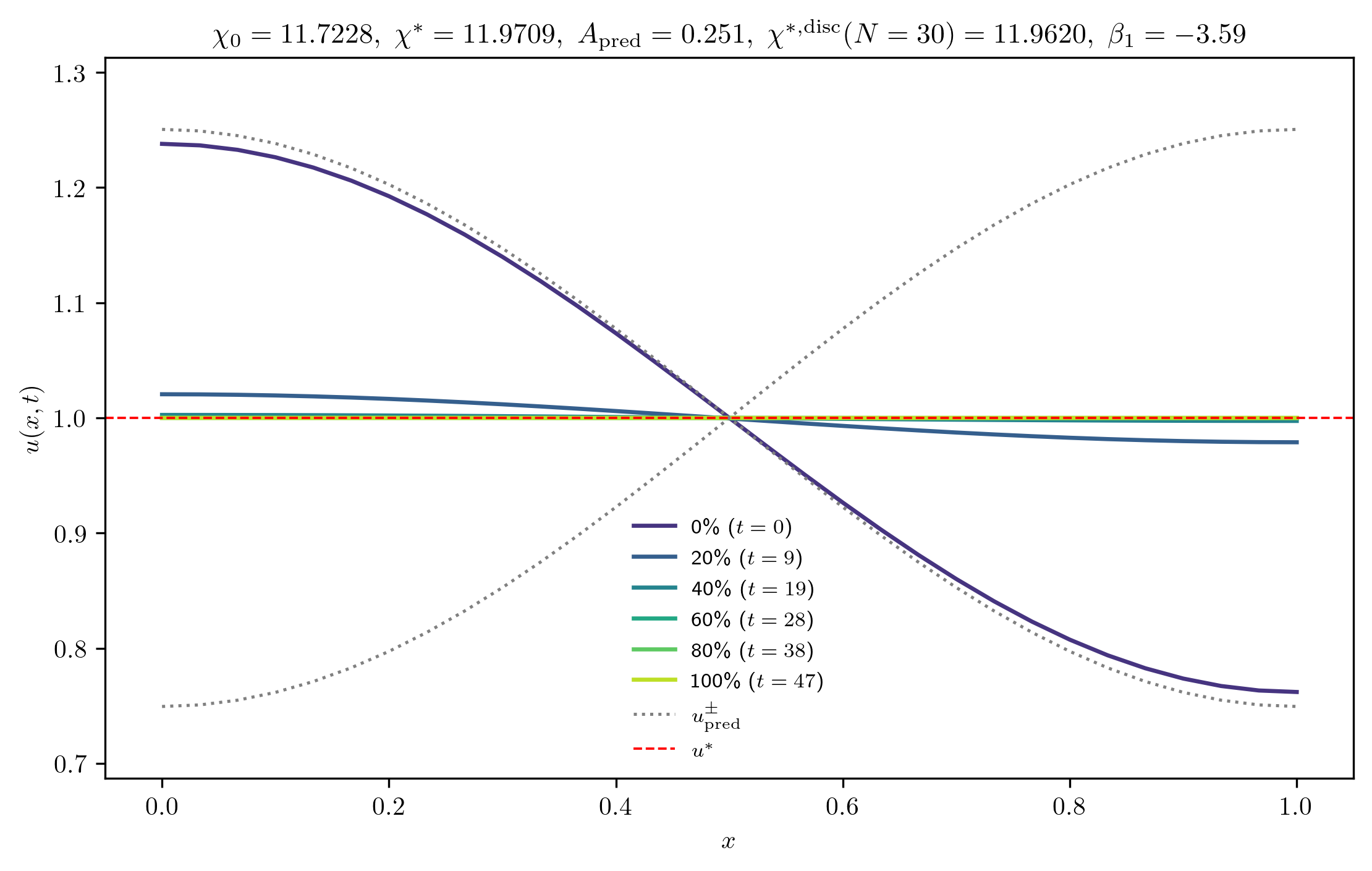 chi11-7228_A_rel1e-04_m