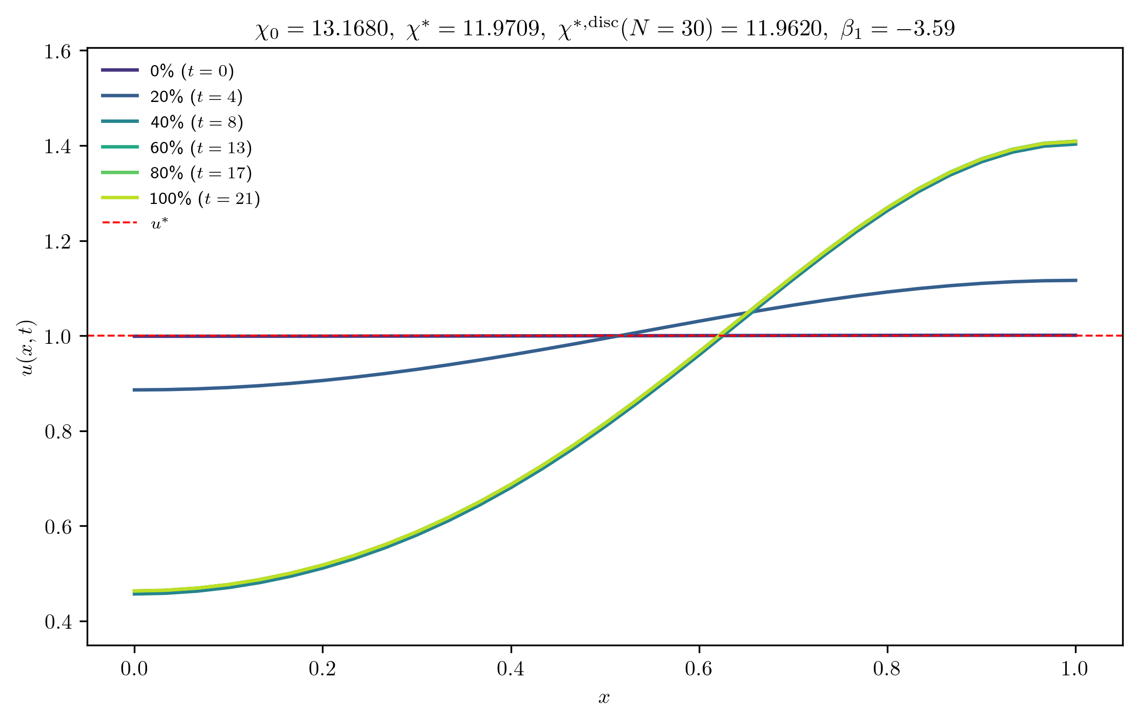 chi13-1680_ep0-0010_m