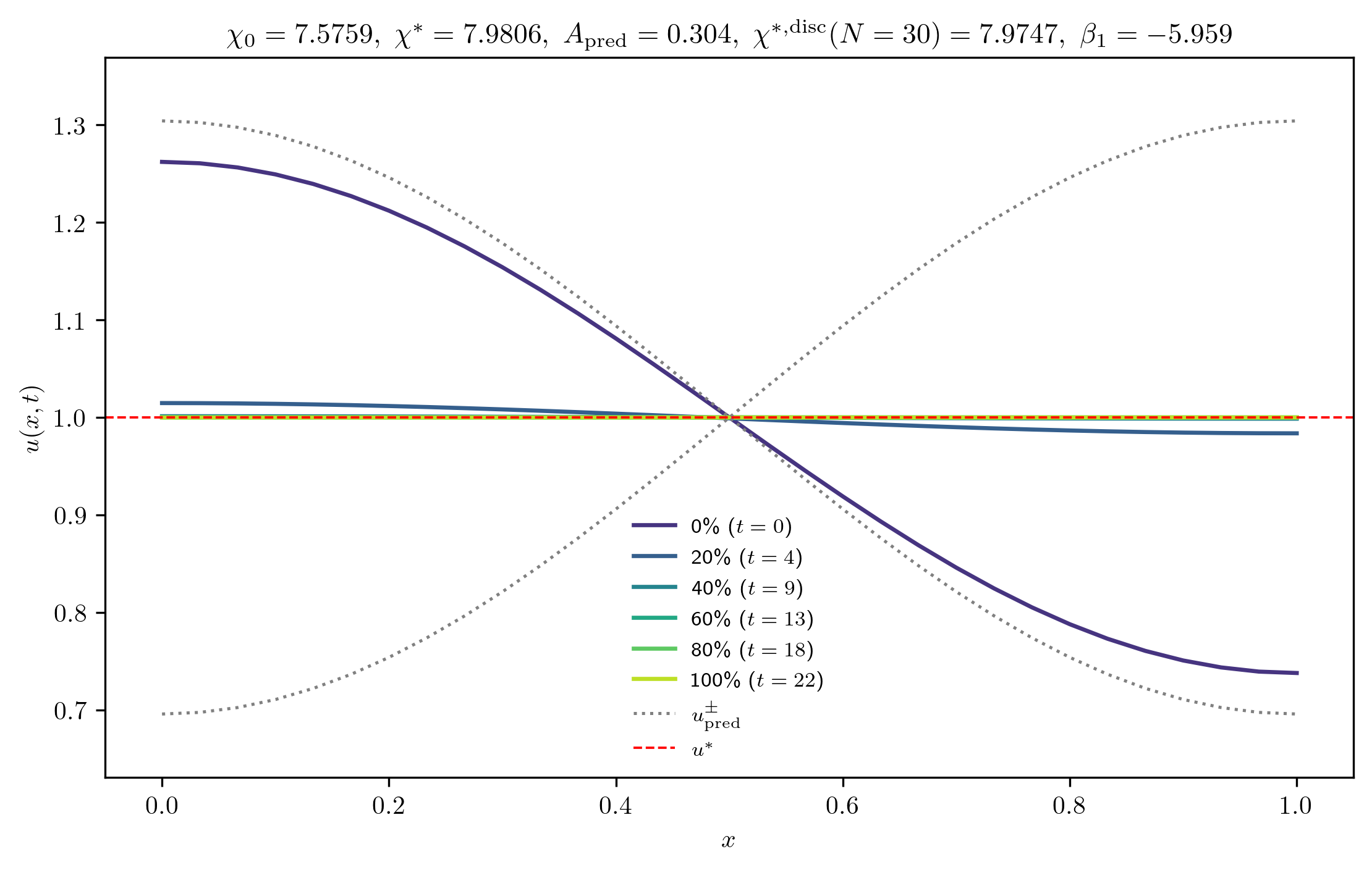 chi7-5759_A_rel1e-01_m