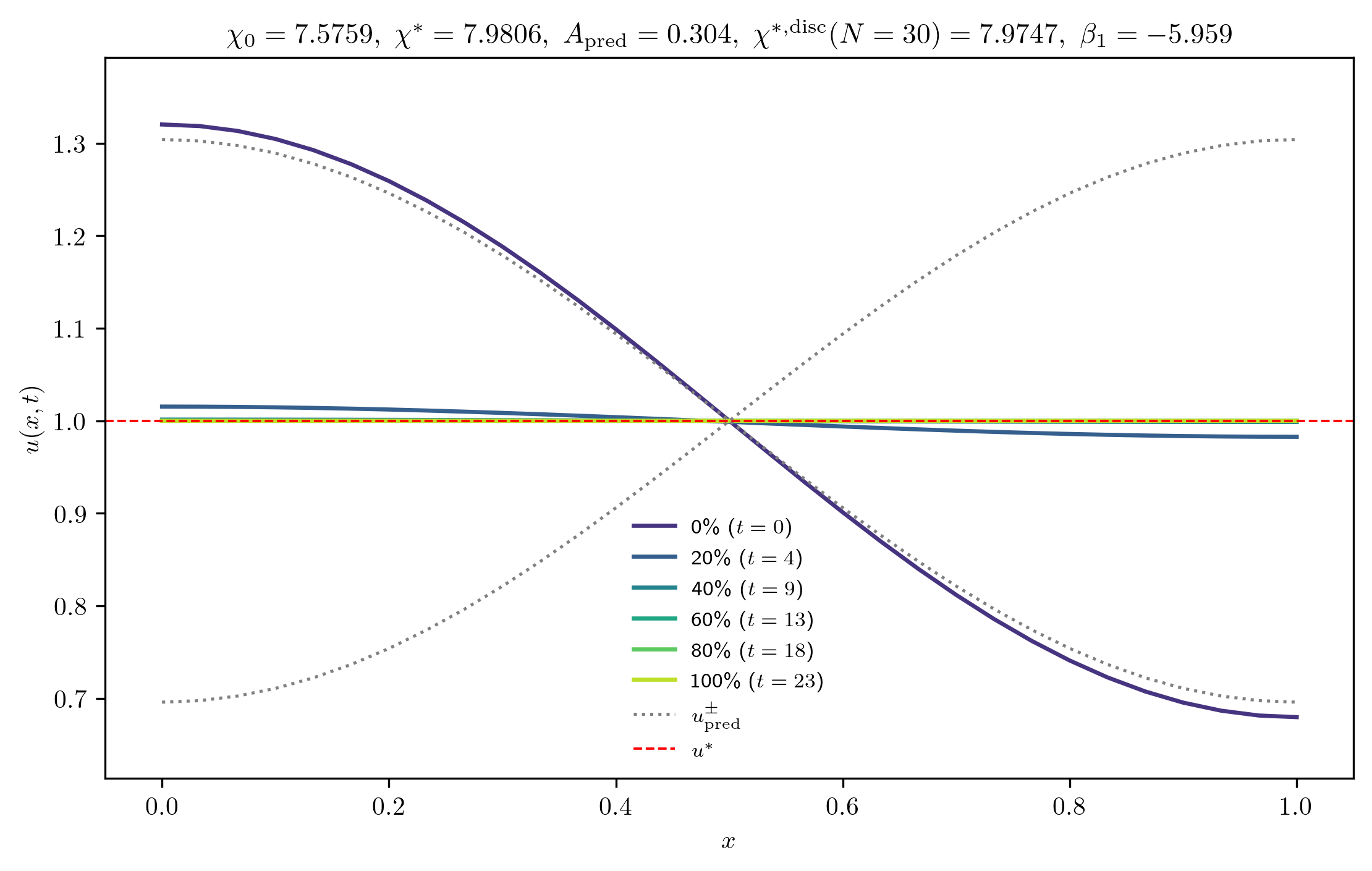chi7-5759_A_rel1e-01_p
