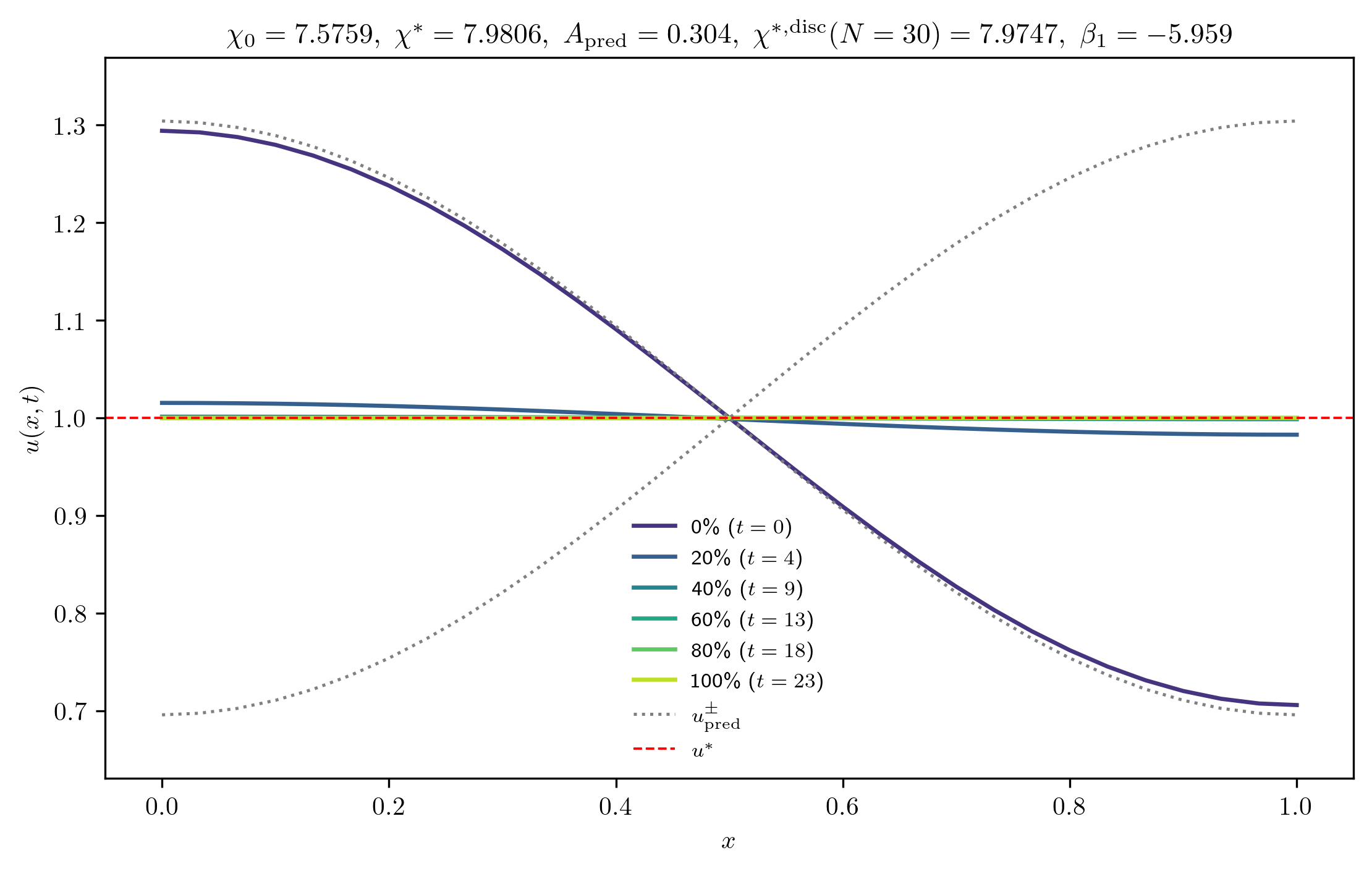 chi7-5759_A_rel1e-02_p