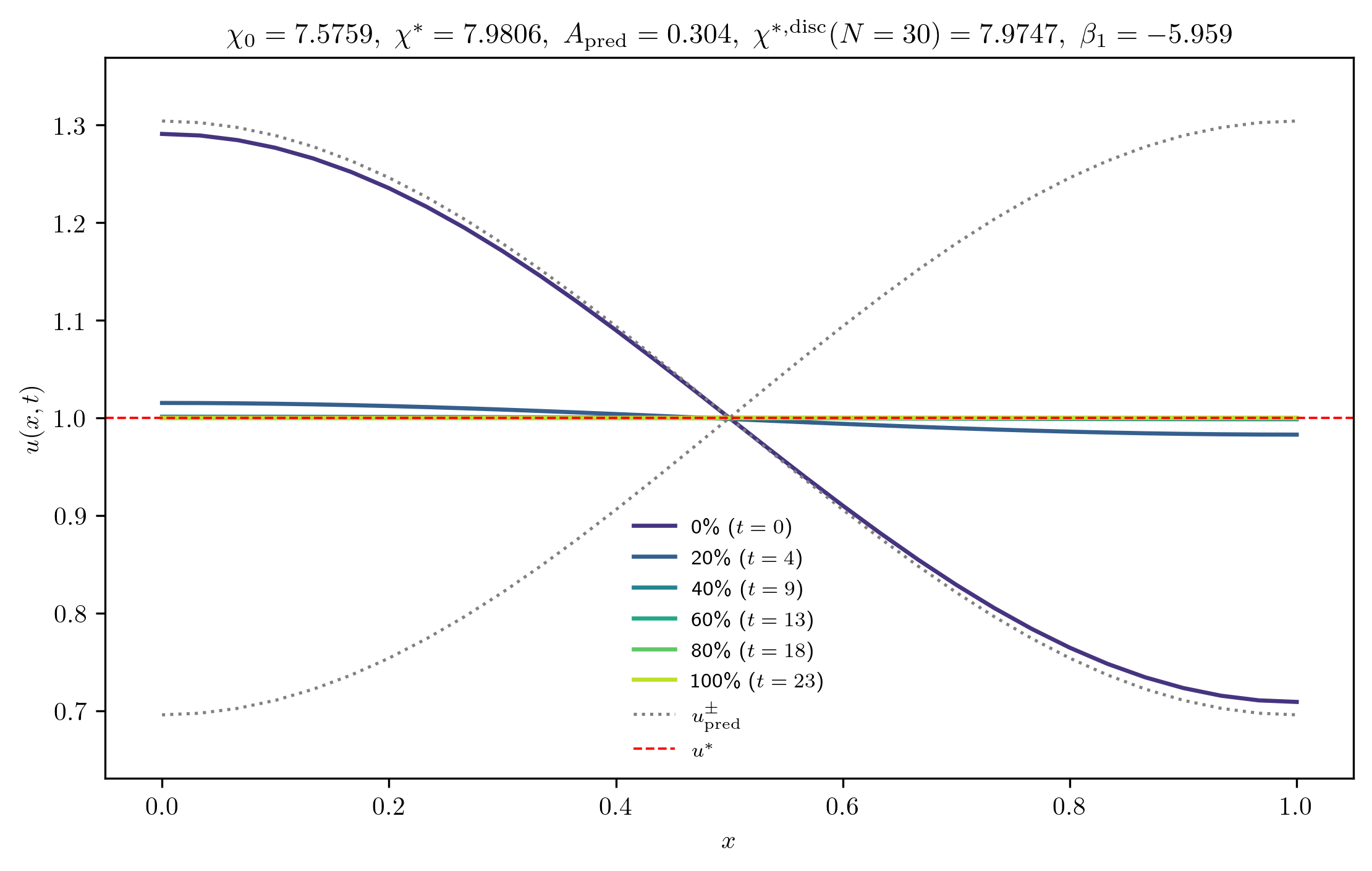 chi7-5759_A_rel1e-03_m
