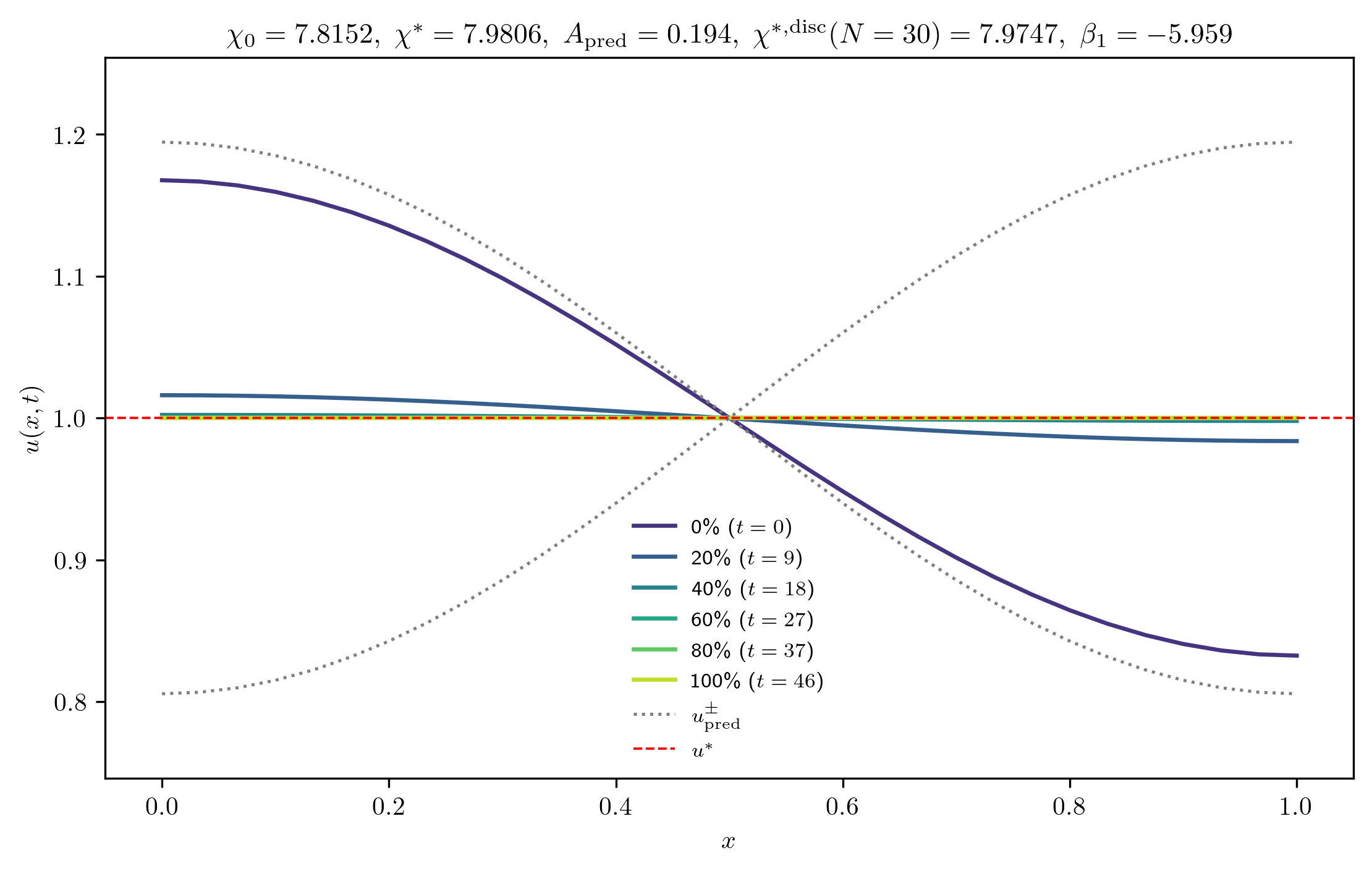 chi7-8152_A_rel1e-01_m
