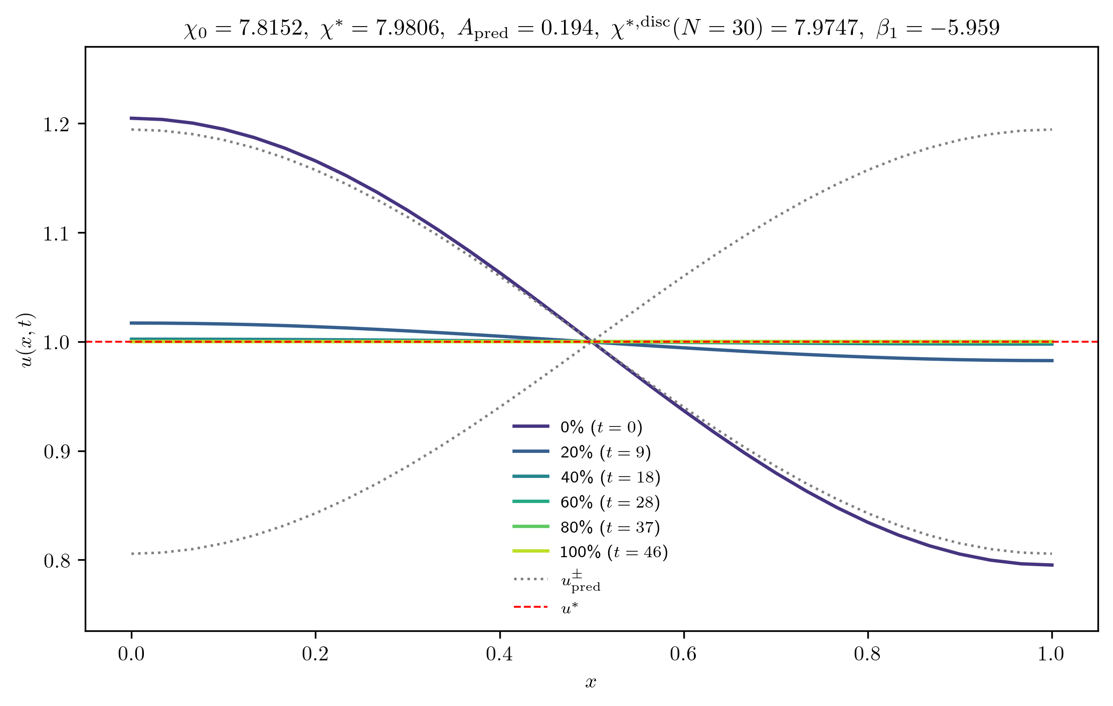 chi7-8152_A_rel1e-01_p