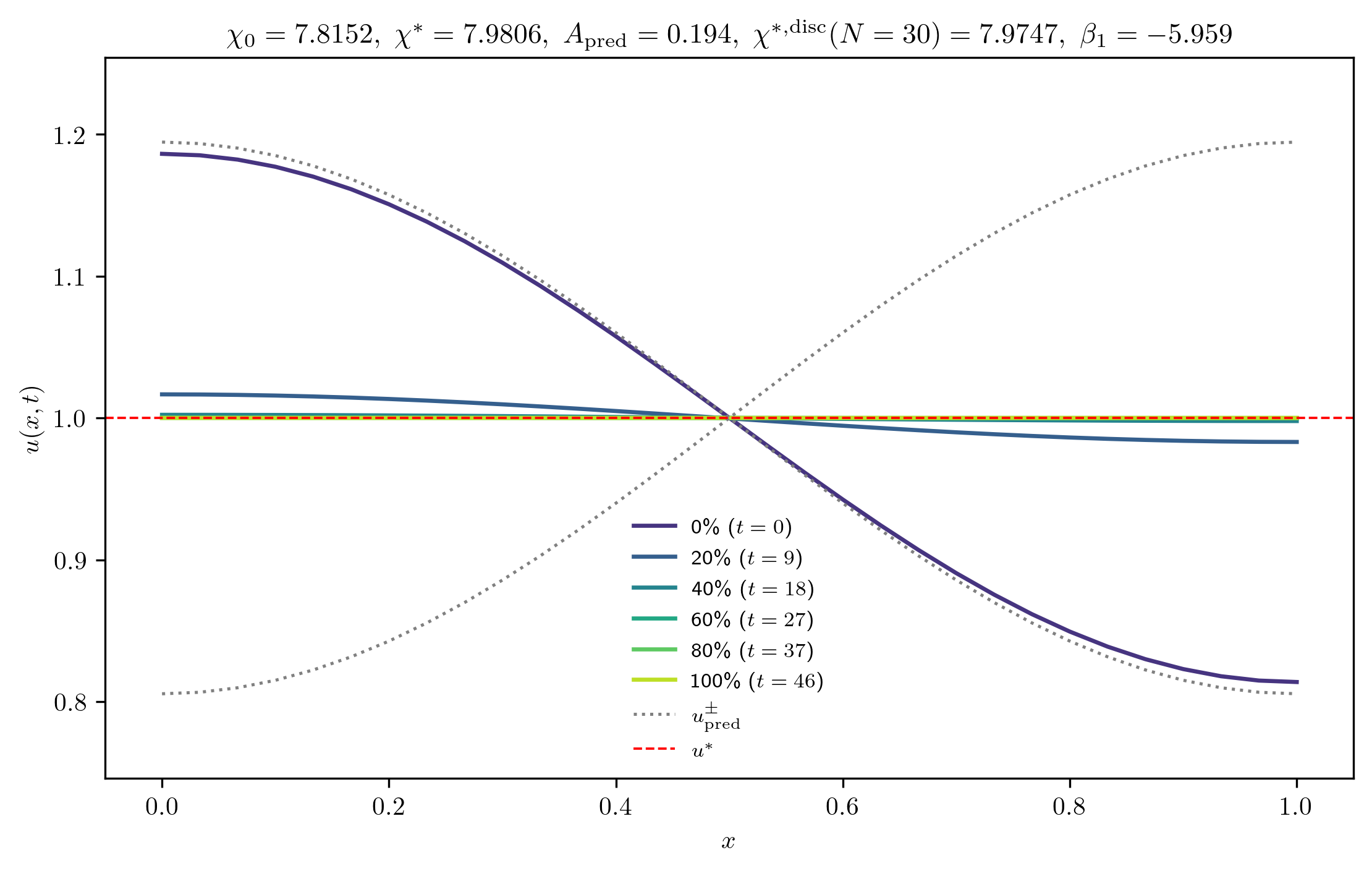 chi7-8152_A_rel1e-04_m