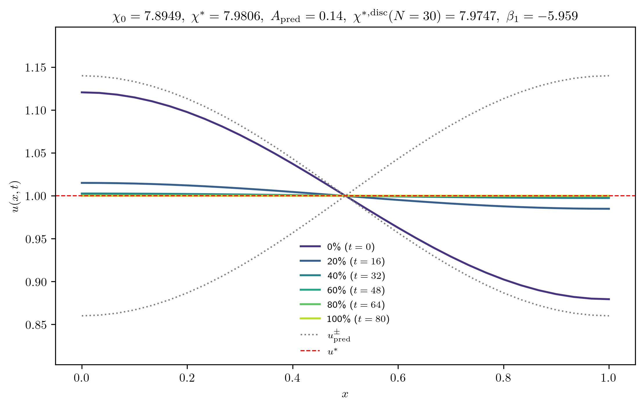 chi7-8949_A_rel1e-01_m