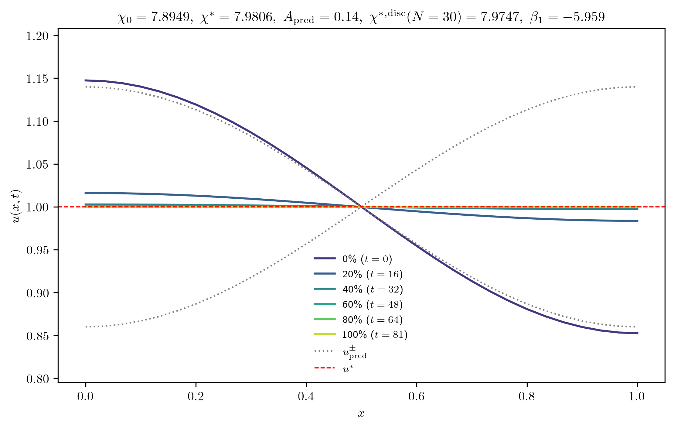 chi7-8949_A_rel1e-01_p