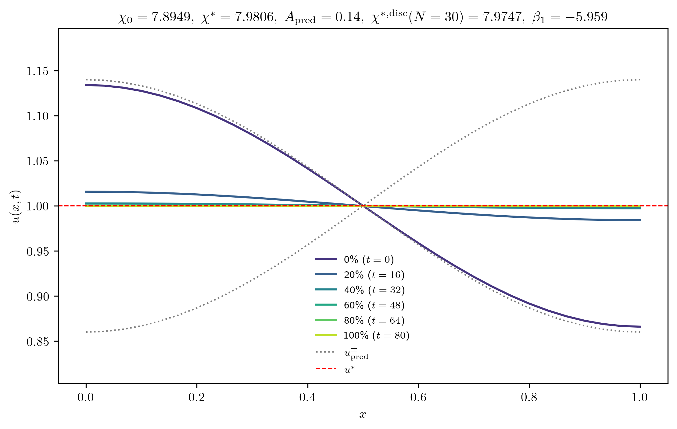 chi7-8949_A_rel1e-04_p