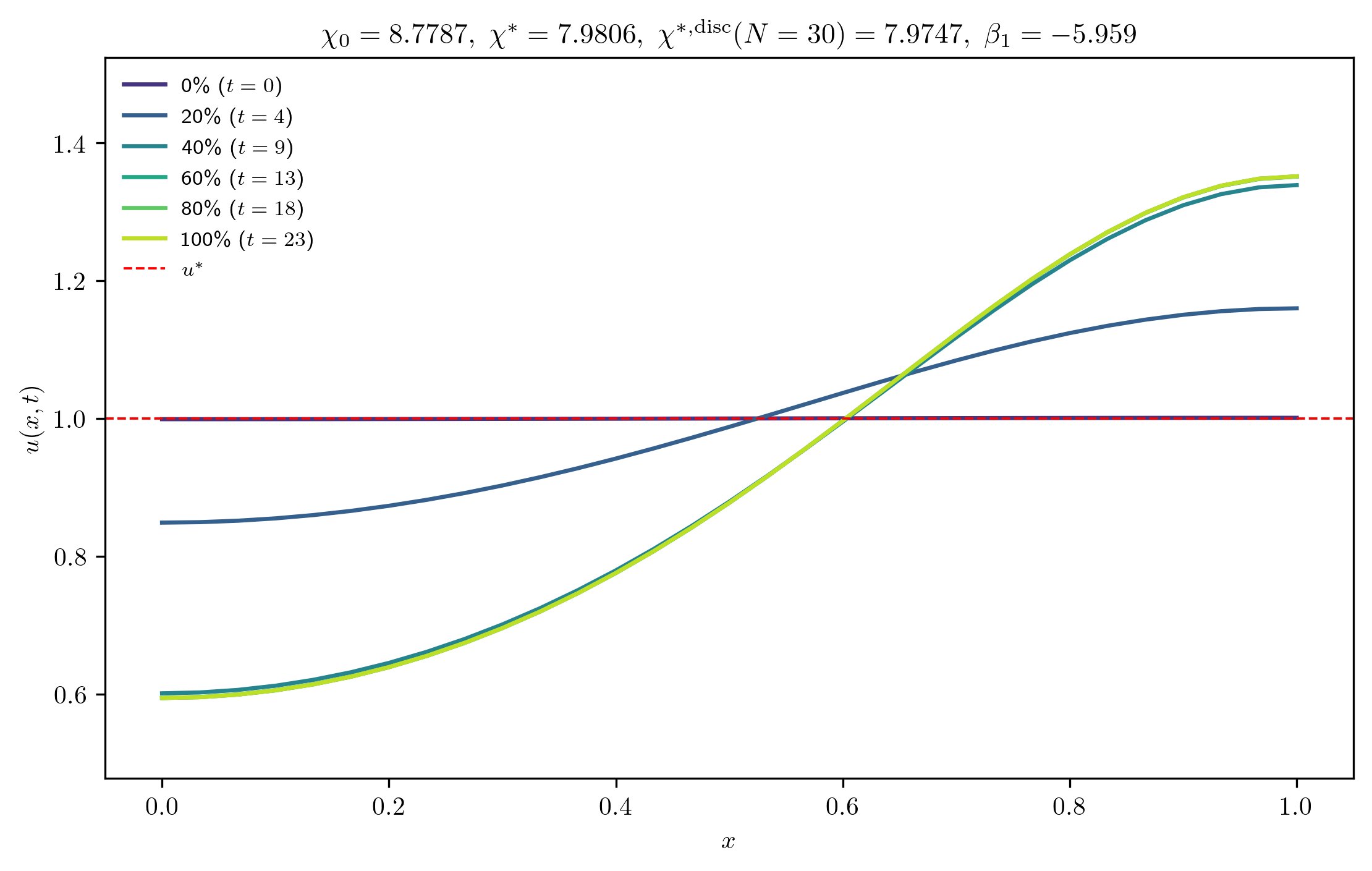 chi8-7787_ep0-0010_m