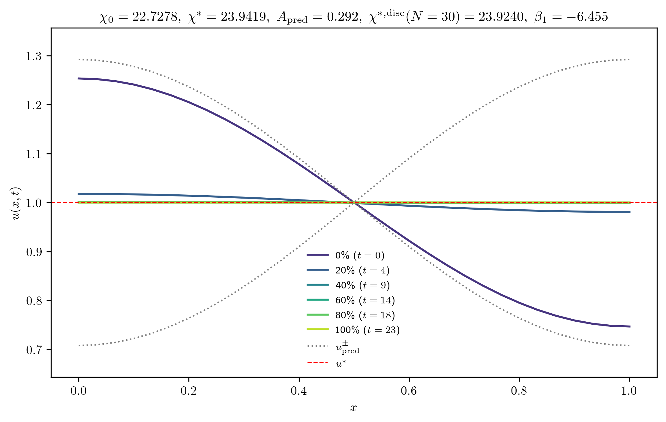 chi22-7278_A_rel1e-01_m