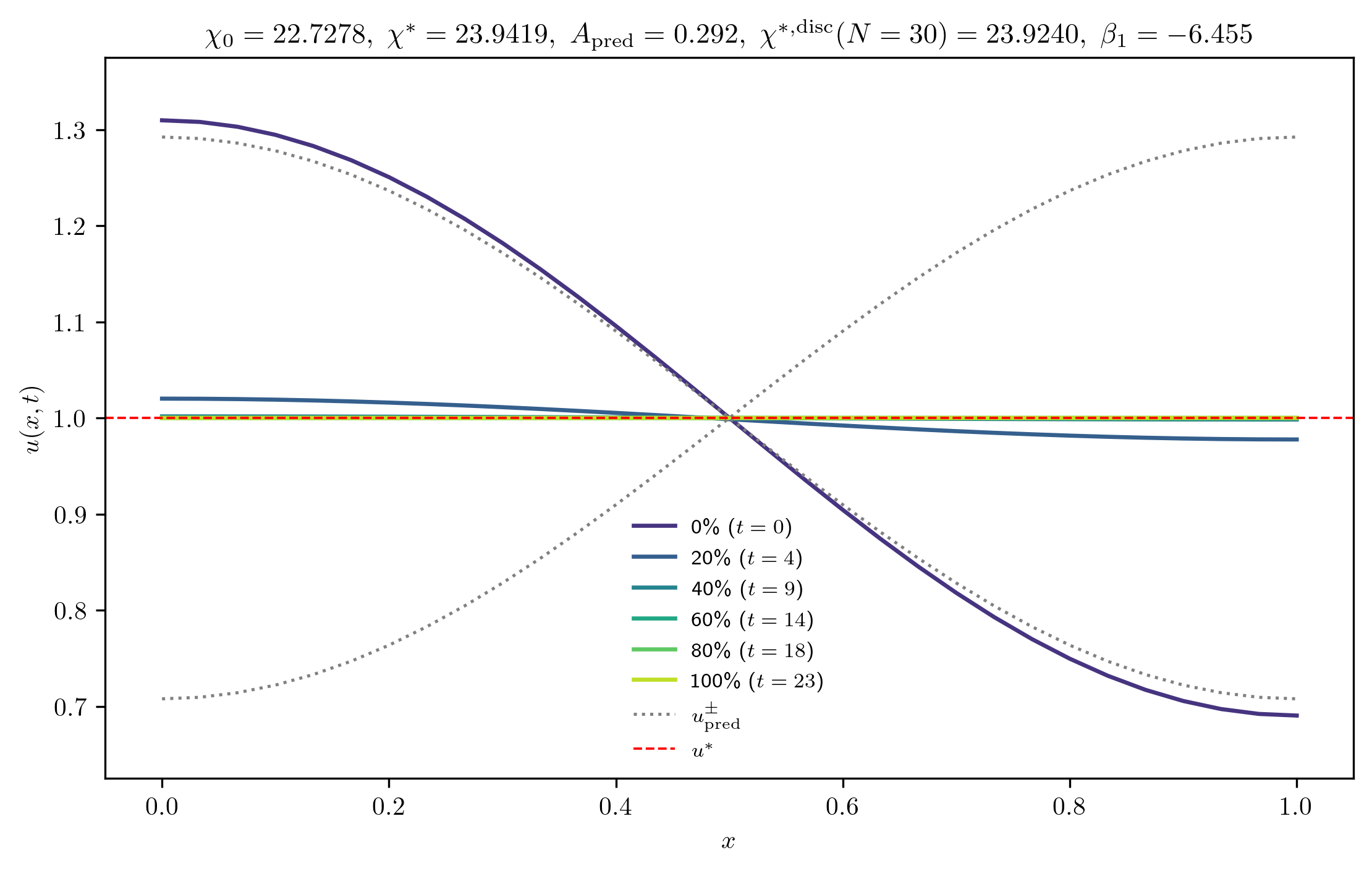 chi22-7278_A_rel1e-01_p
